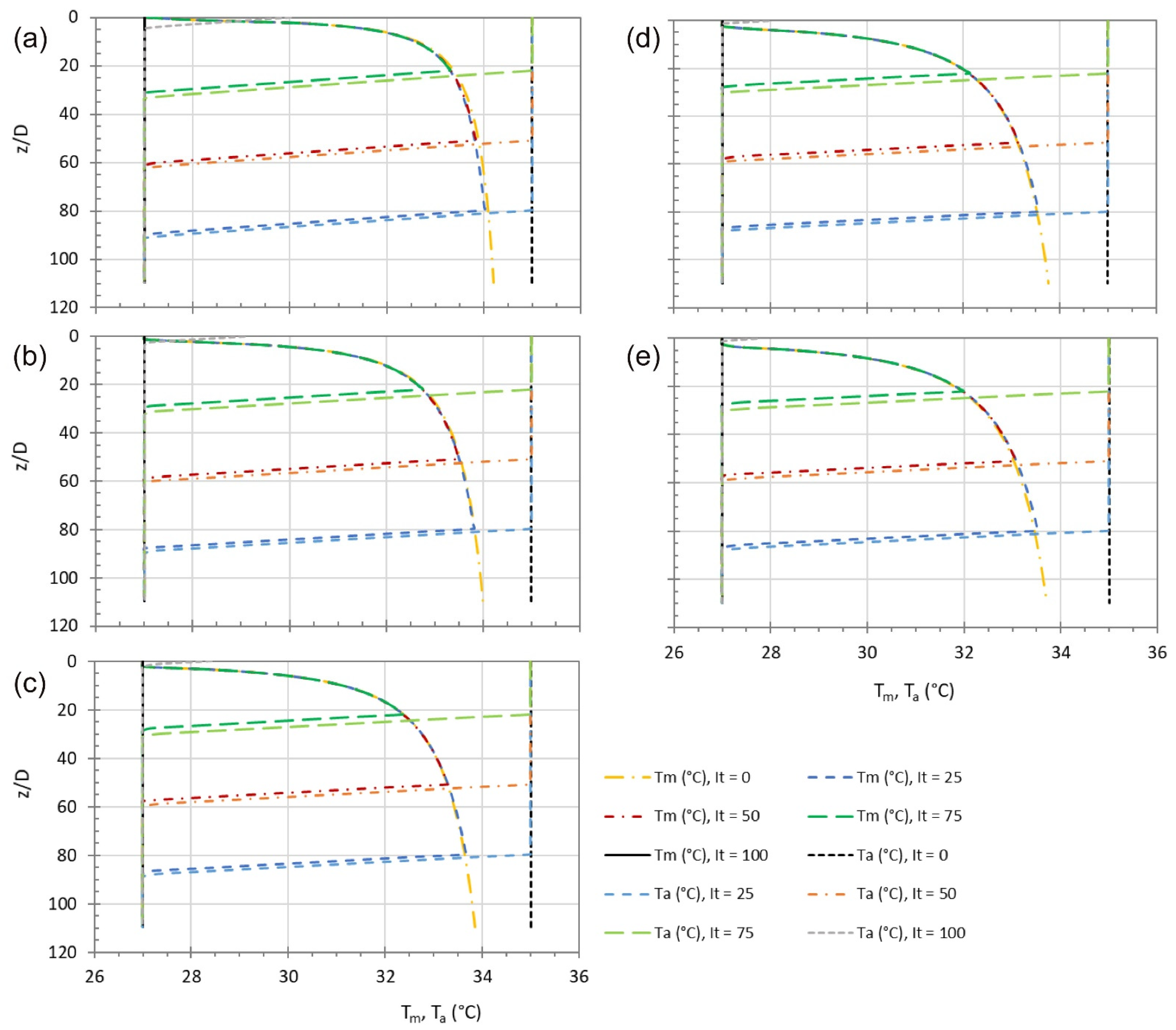 Processes 10 00213 g006 Processes 10 00213 g006