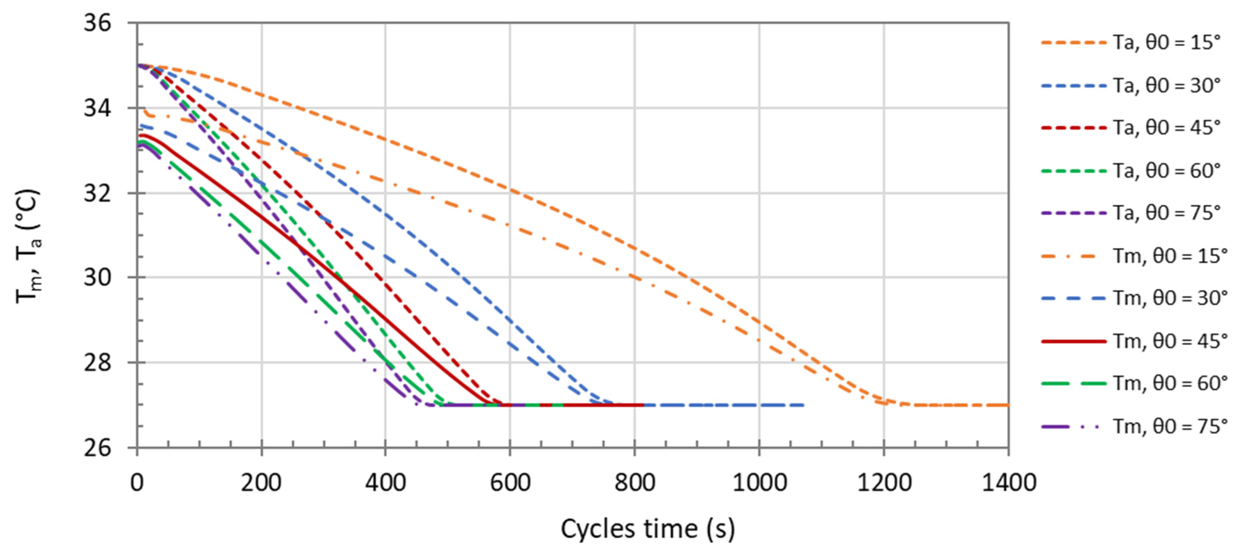 Processes 10 00213 g007 Processes 10 00213 g007