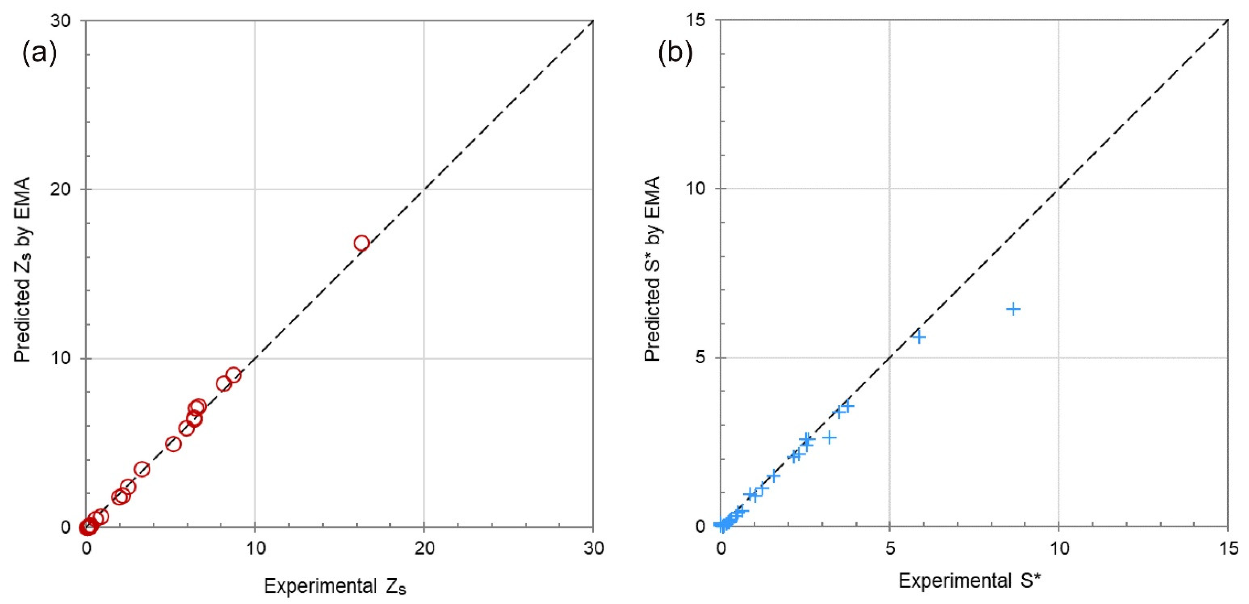 Processes 10 00213 g0a1 Processes 10 00213 g0a1