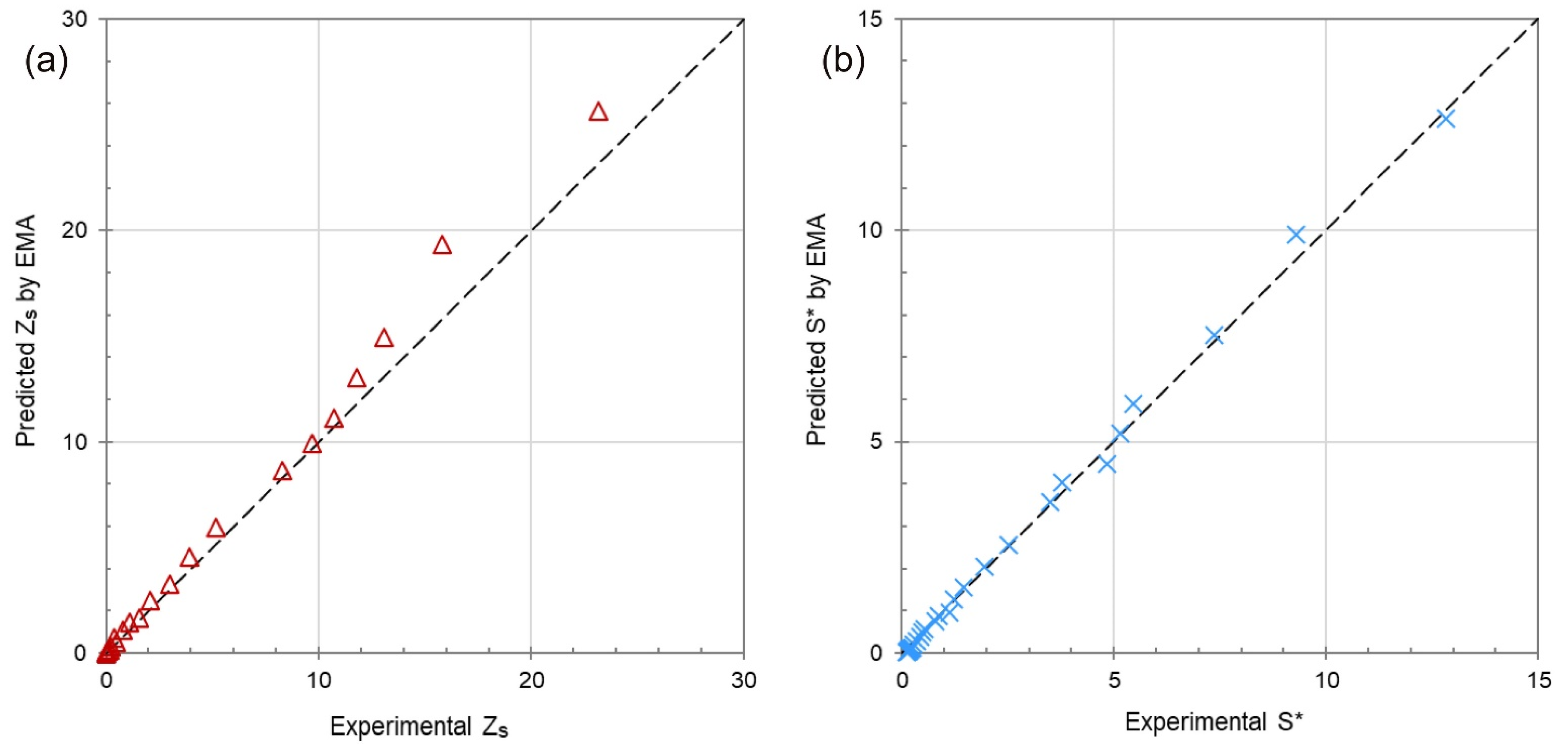 Processes 10 00213 g0a2 Processes 10 00213 g0a2