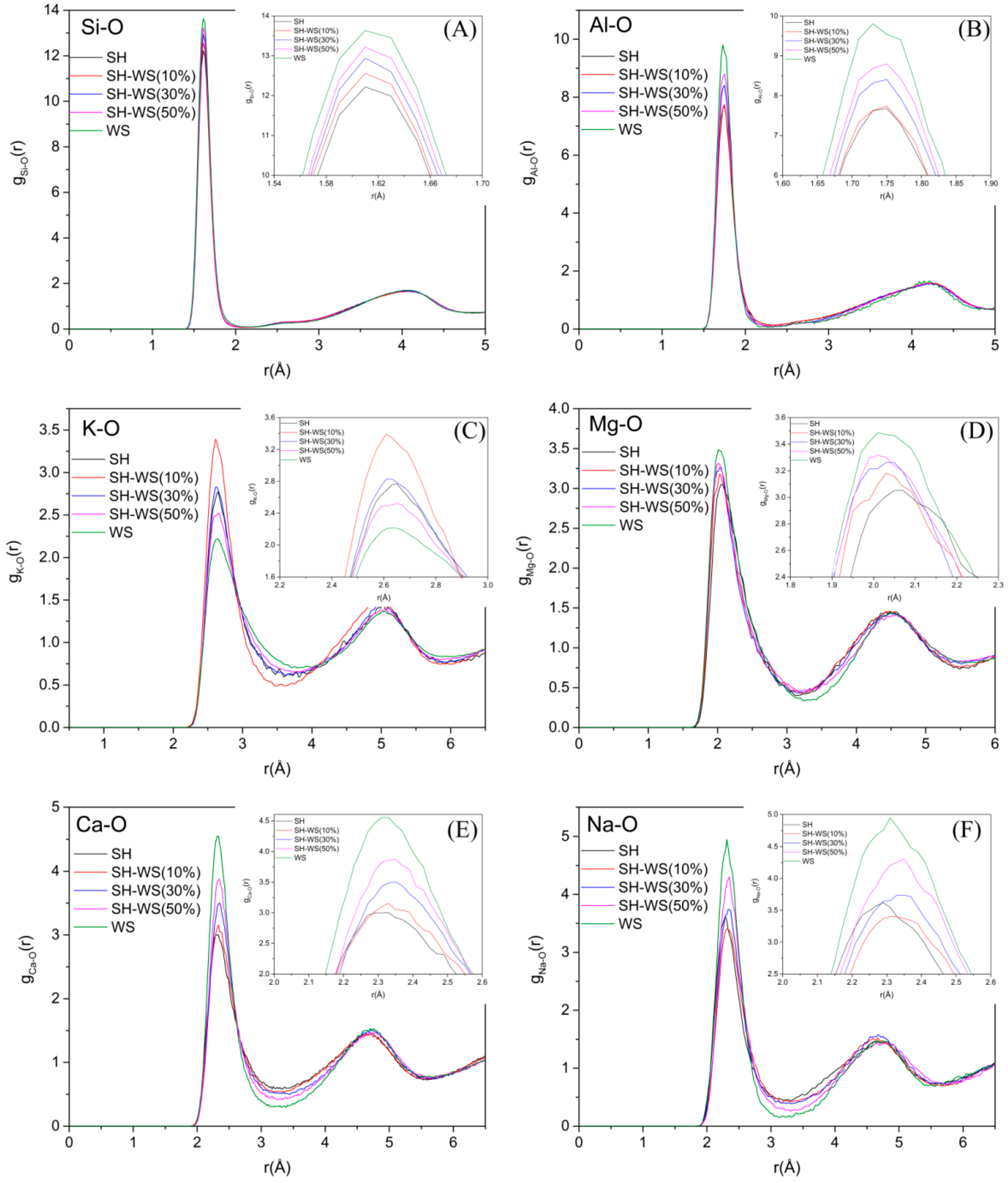 Processes 10 00215 g003 Processes 10 00215 g003