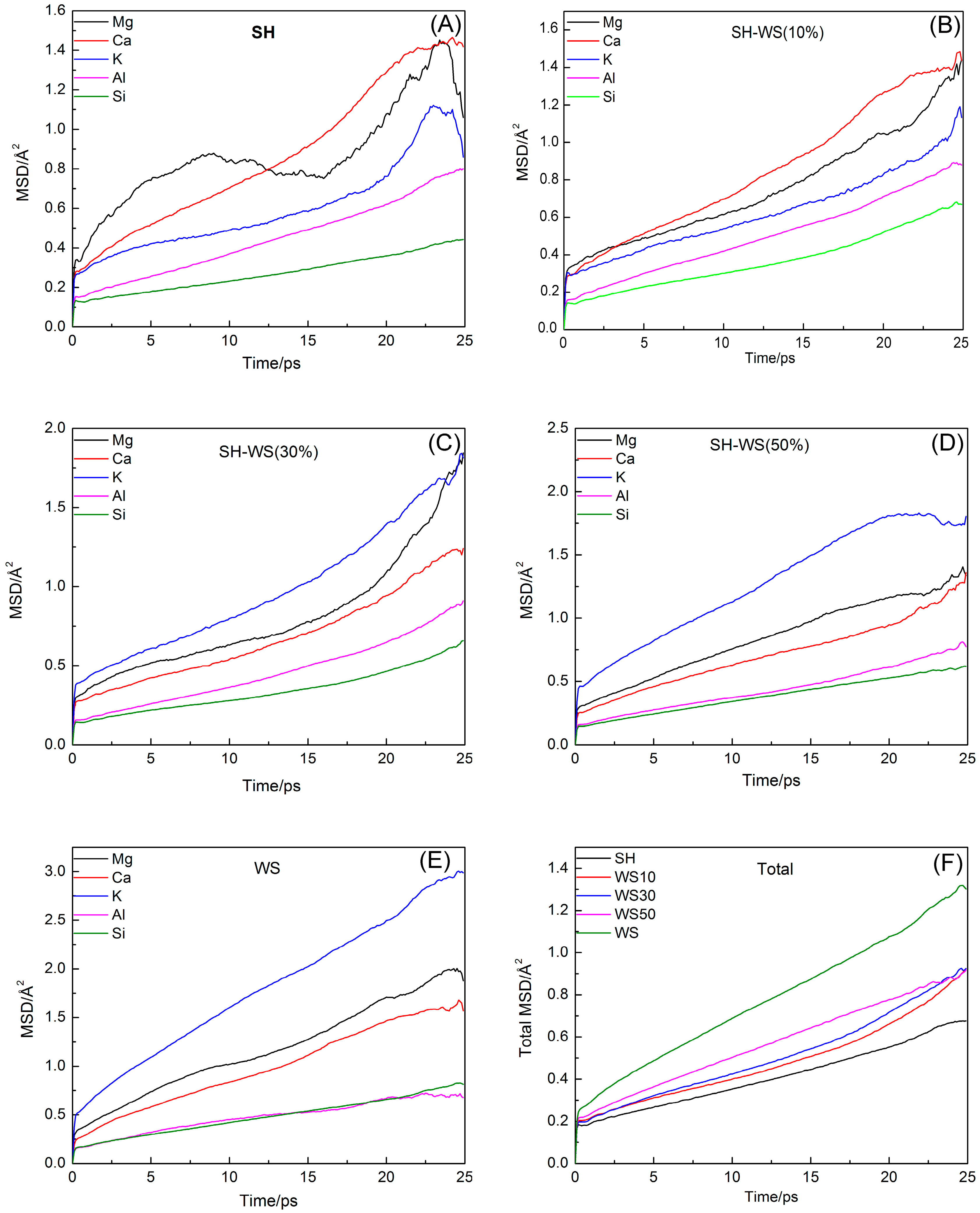 Processes 10 00215 g004 Processes 10 00215 g004