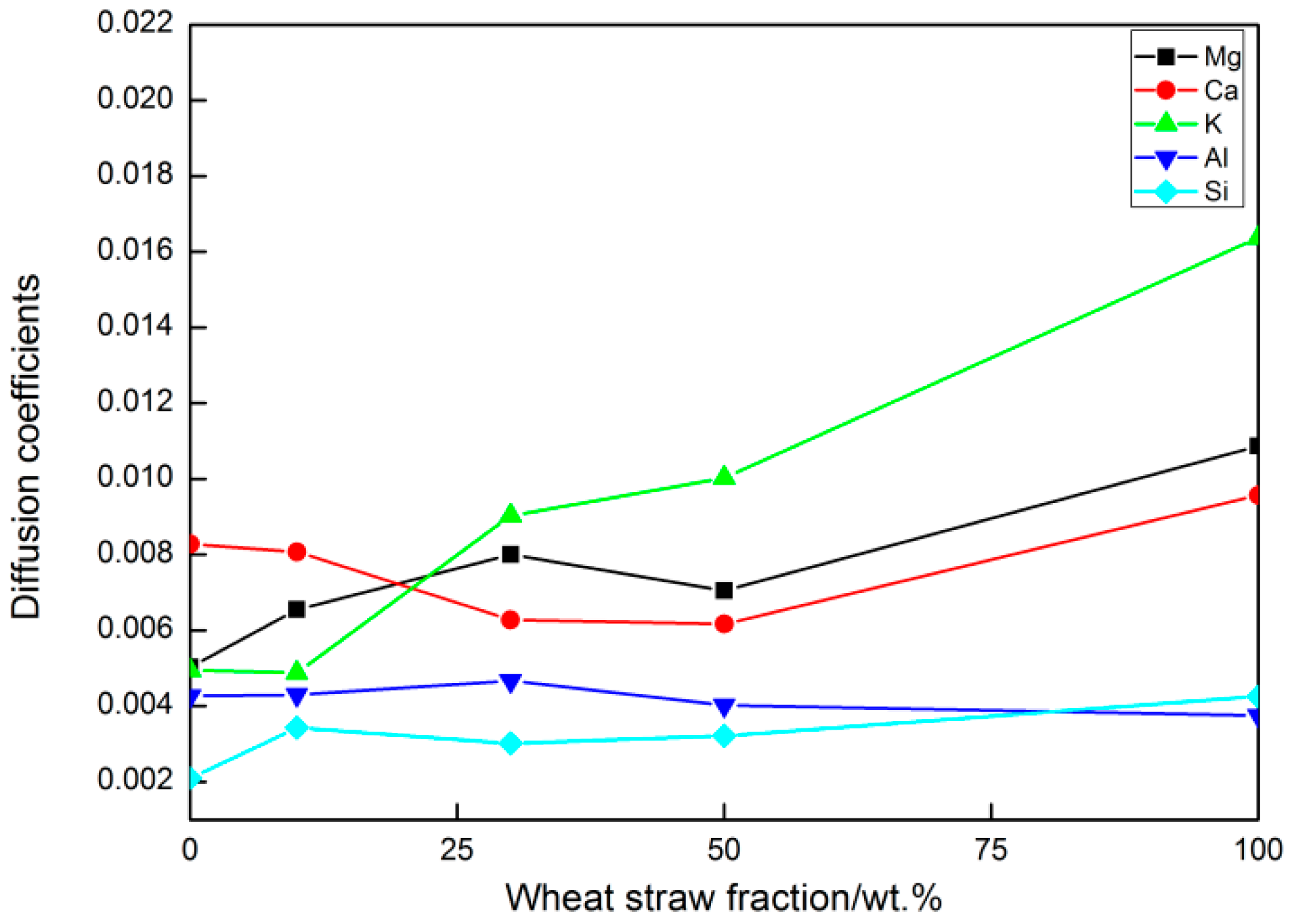Processes 10 00215 g005 Processes 10 00215 g005