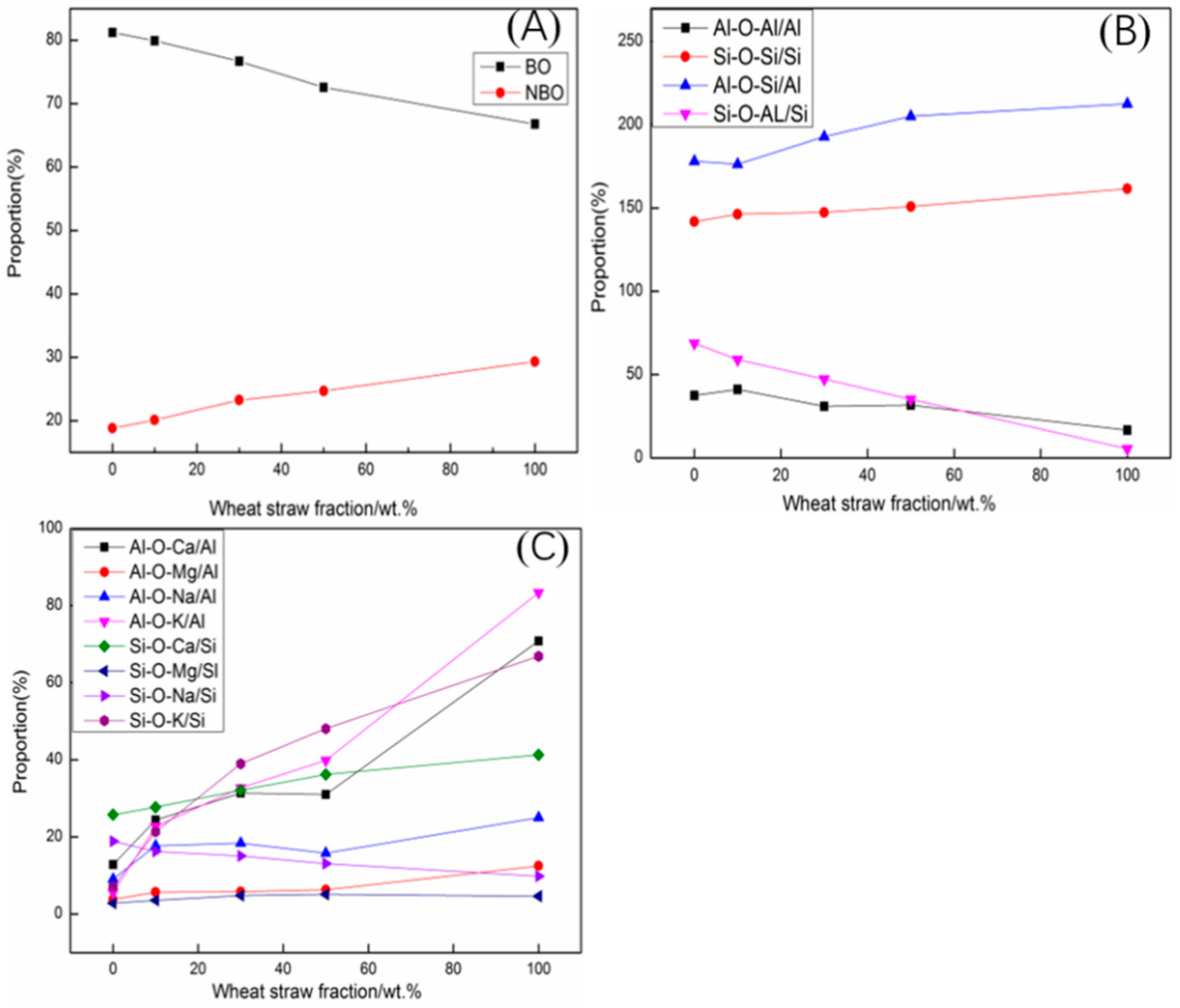 Processes 10 00215 g007 Processes 10 00215 g007