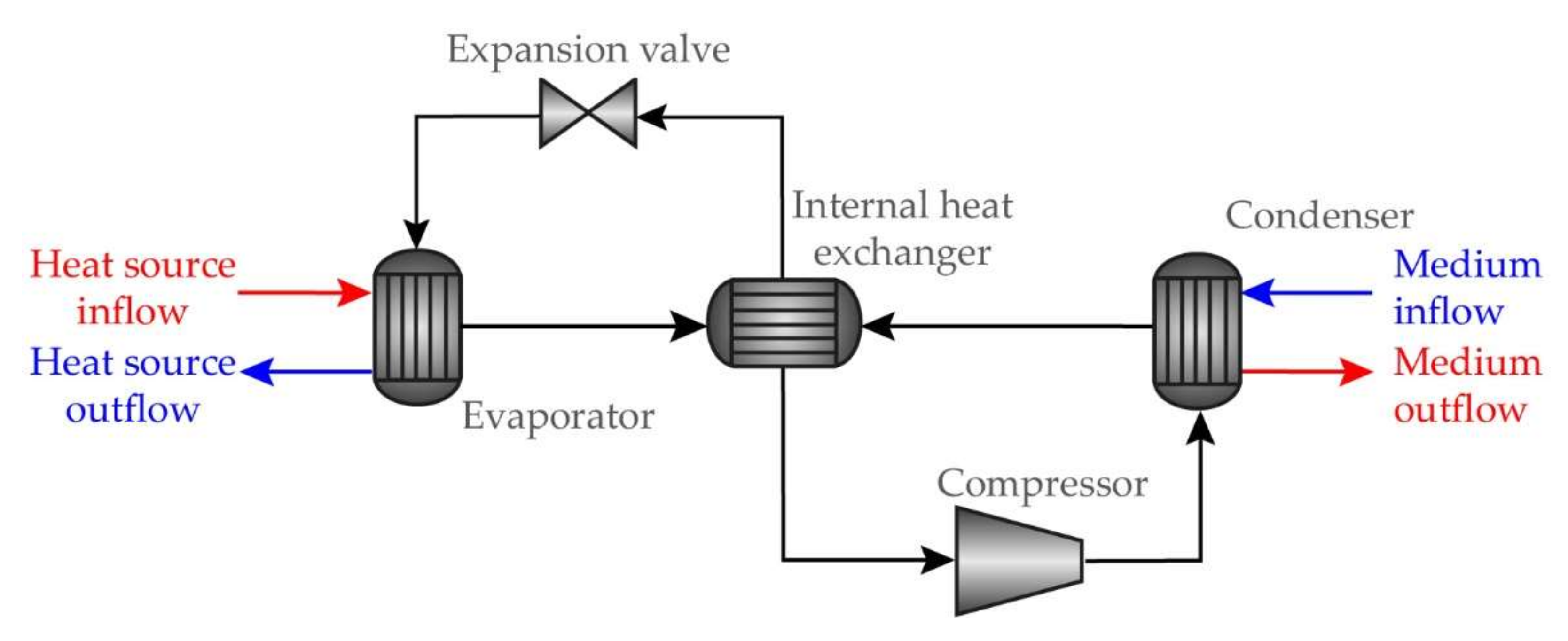 Processes 10 00218 g002