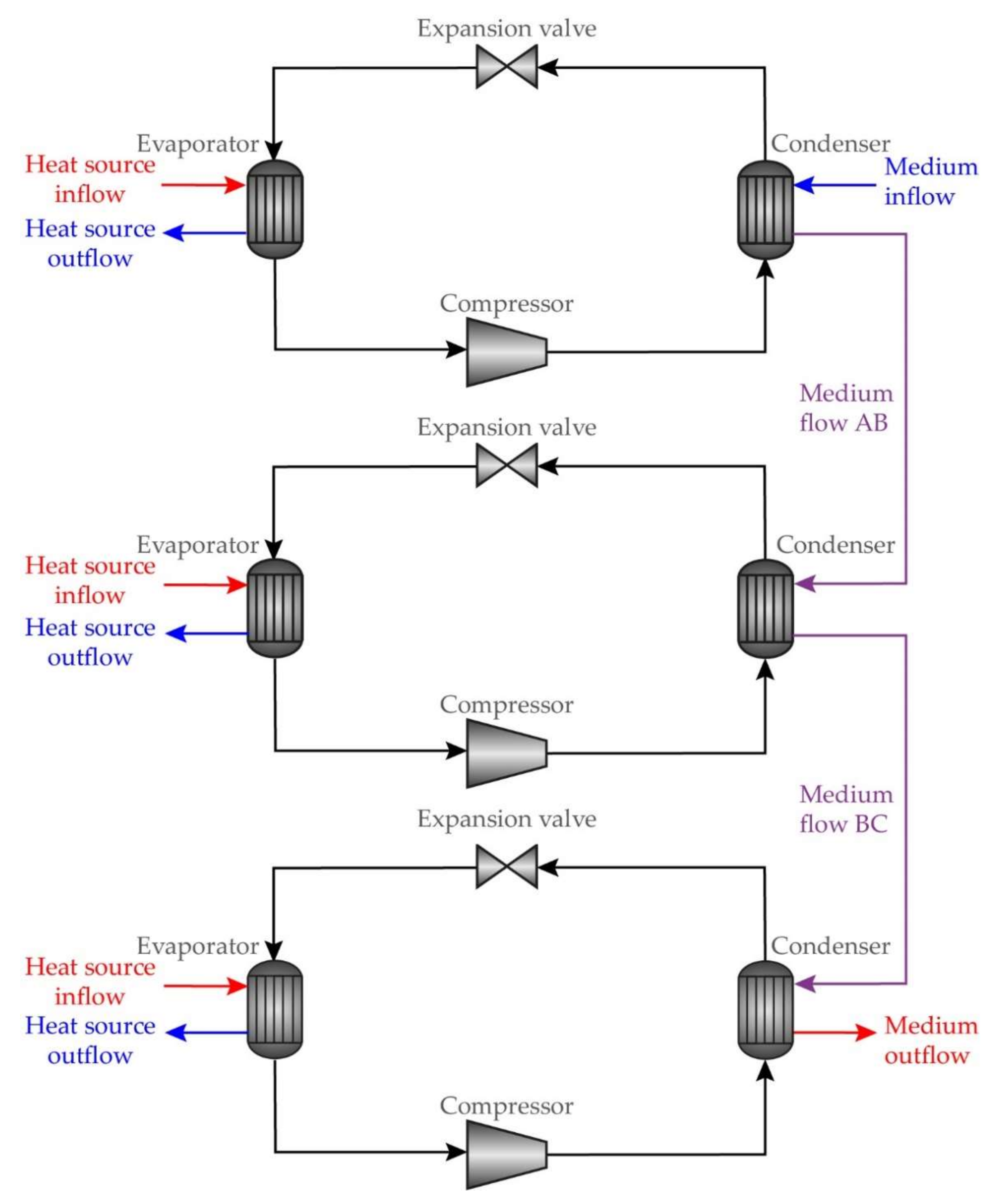 Processes 10 00218 g003