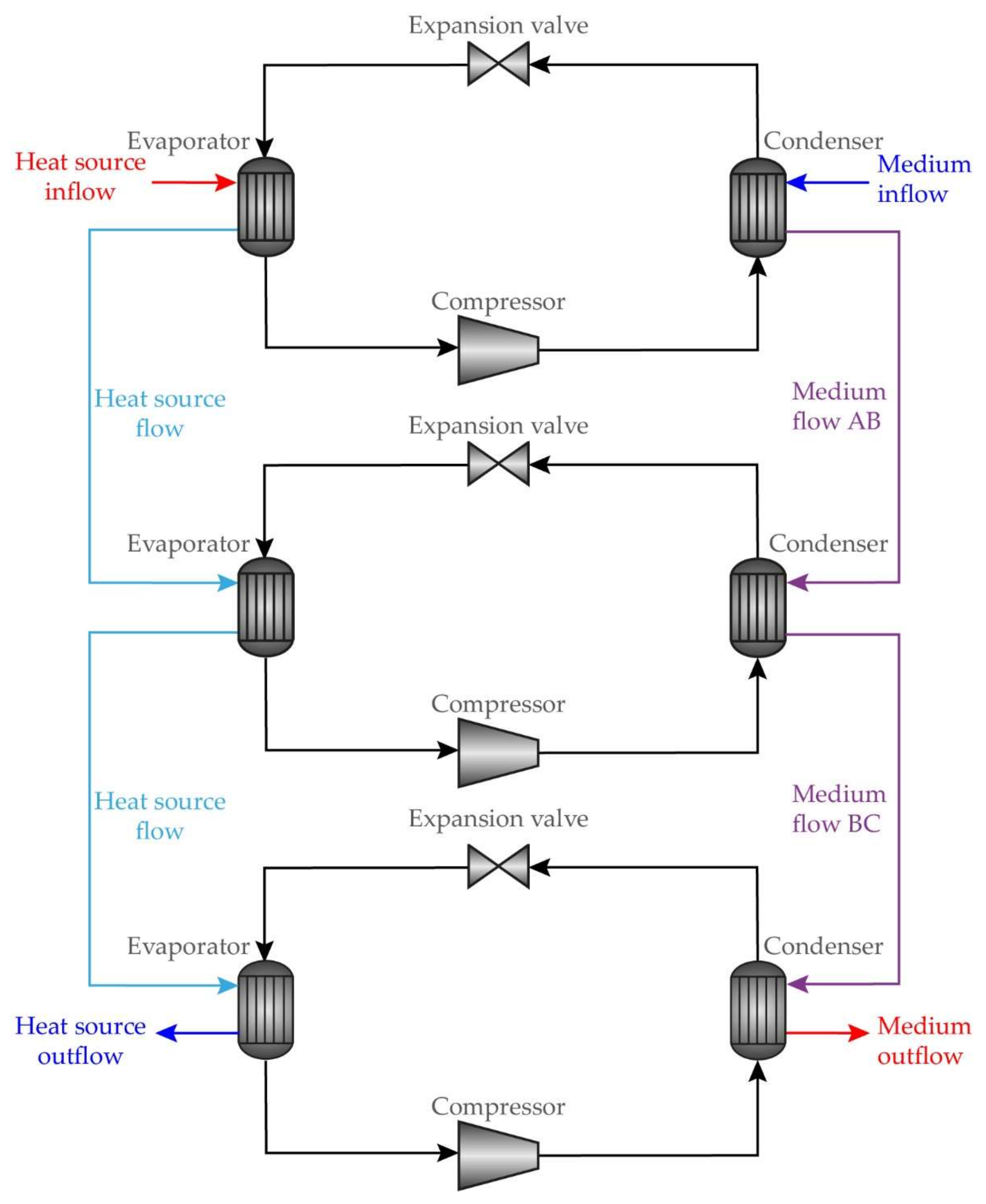 Processes 10 00218 g004