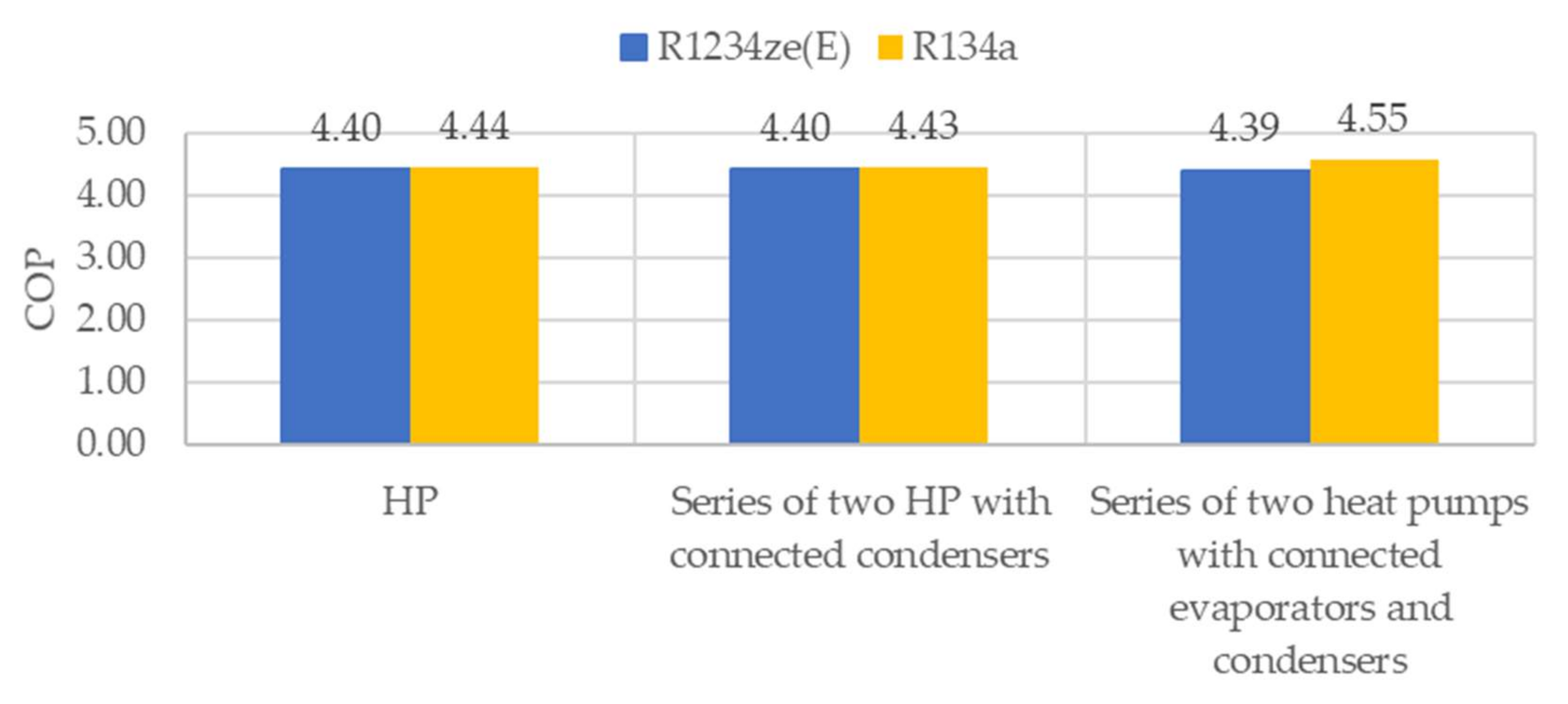 Processes 10 00218 g011