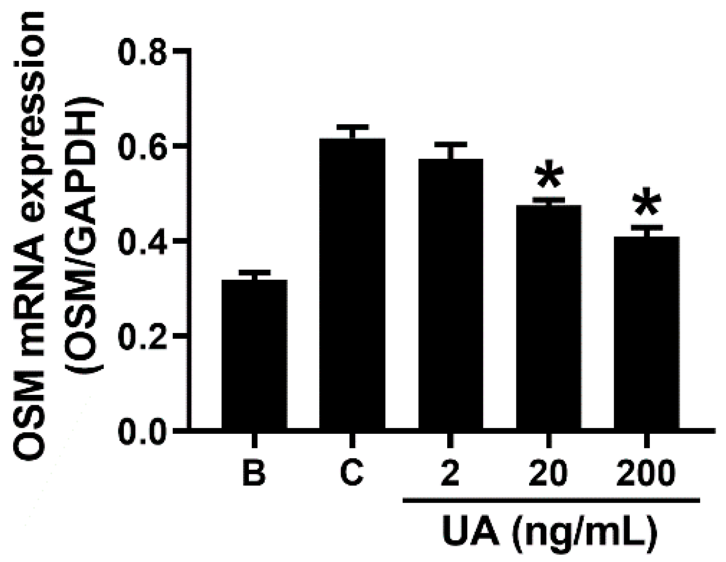 Processes 10 00220 g003