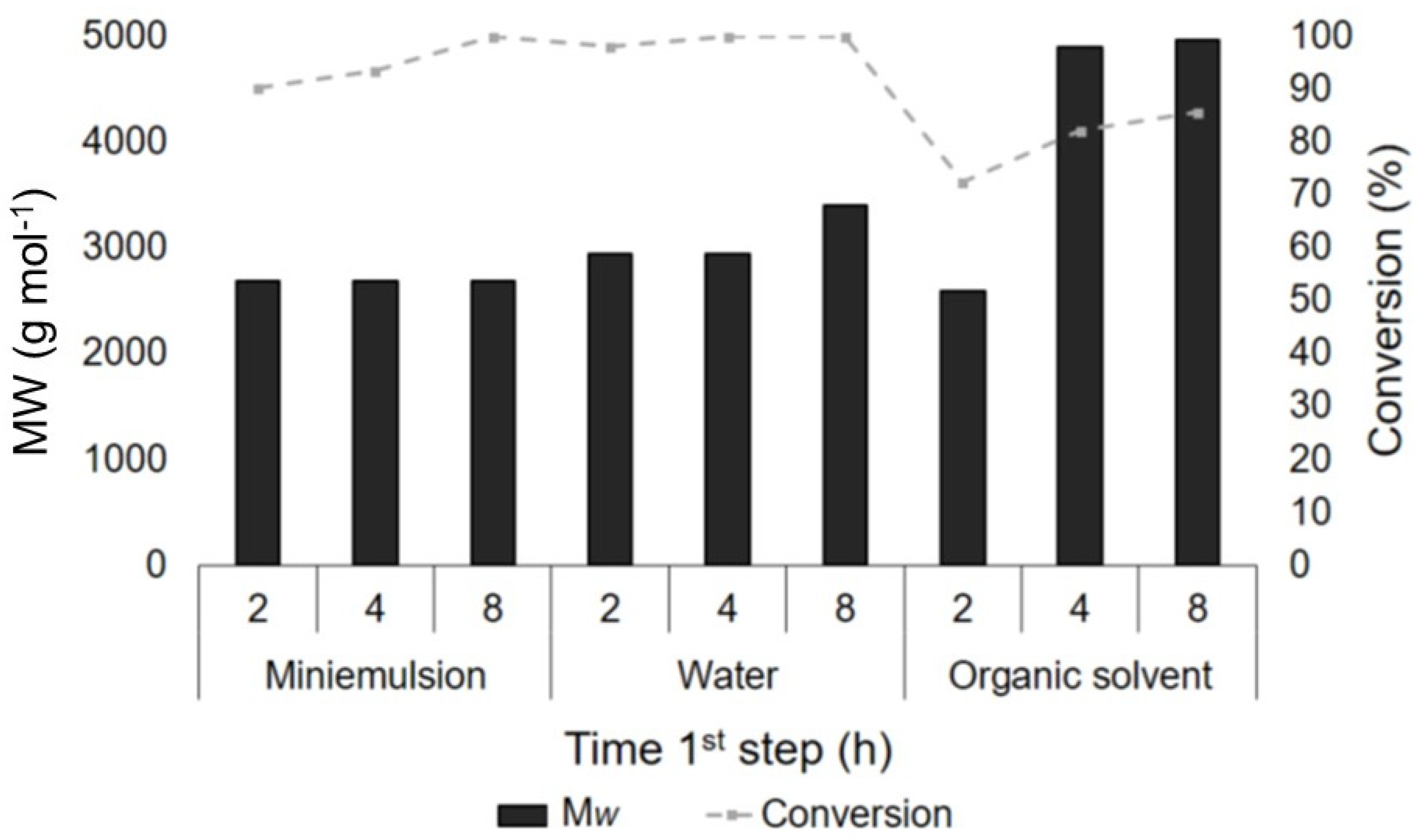 Processes 10 00221 g002