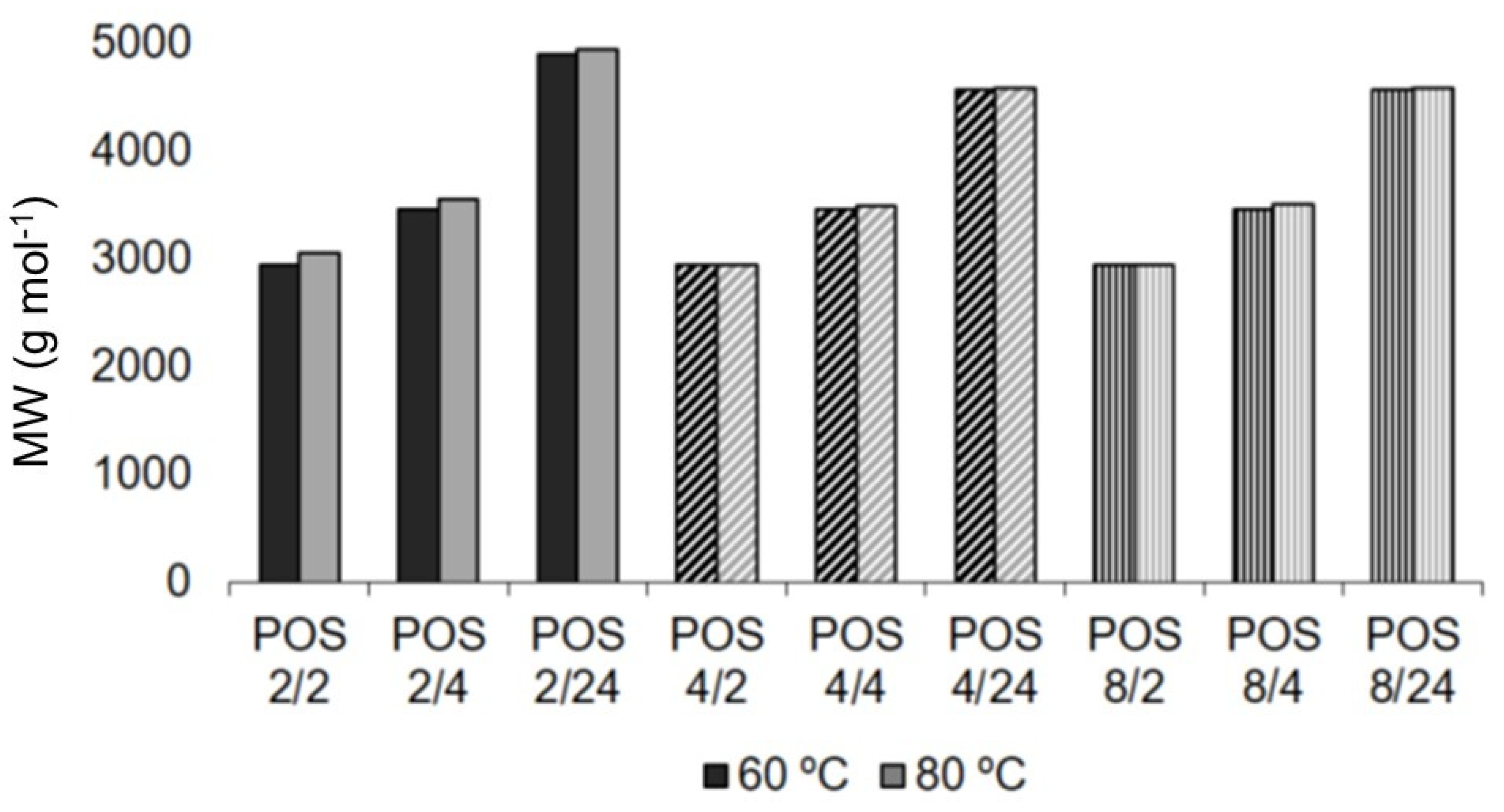 Processes 10 00221 g003