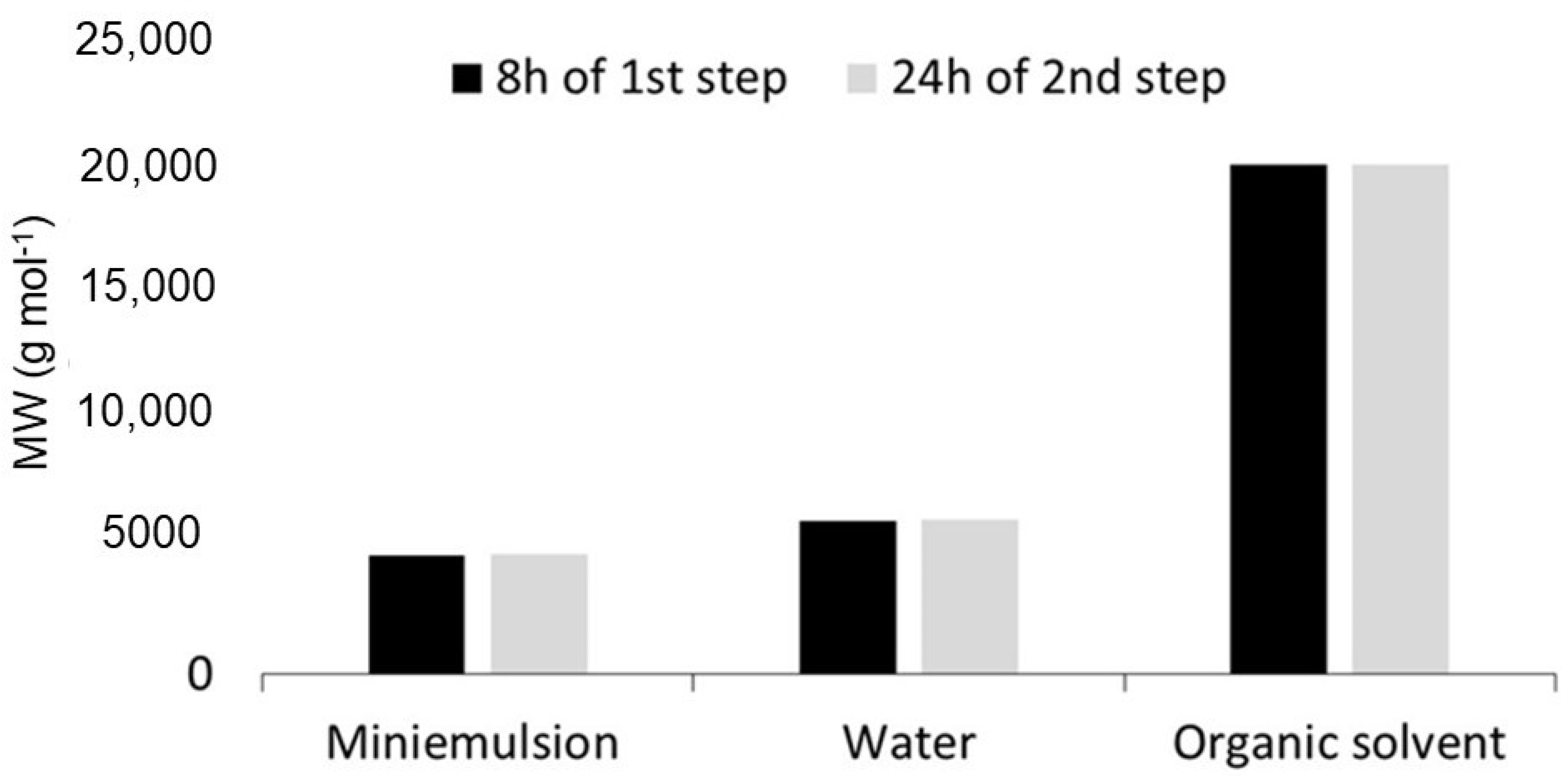 Processes 10 00221 g006