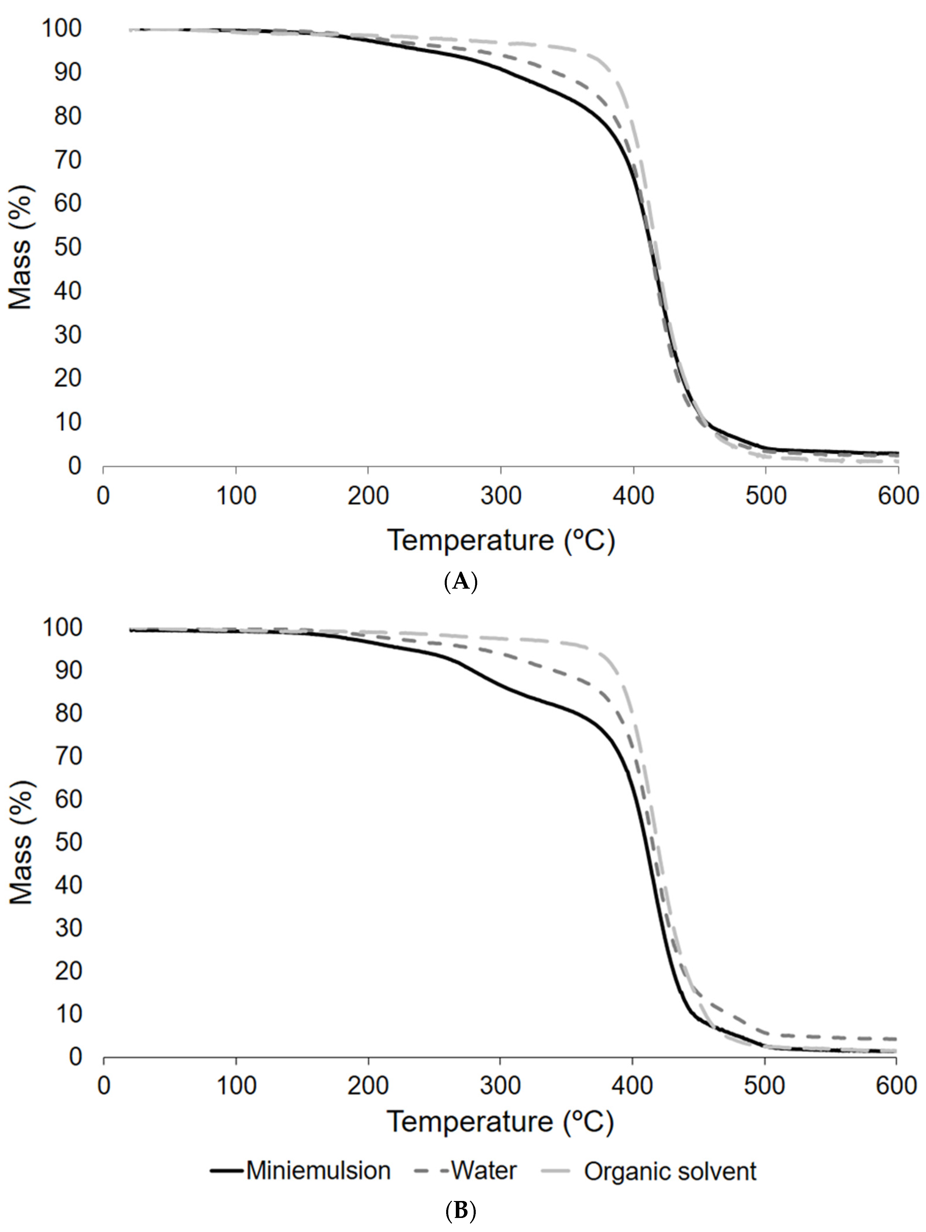 Processes 10 00221 g007
