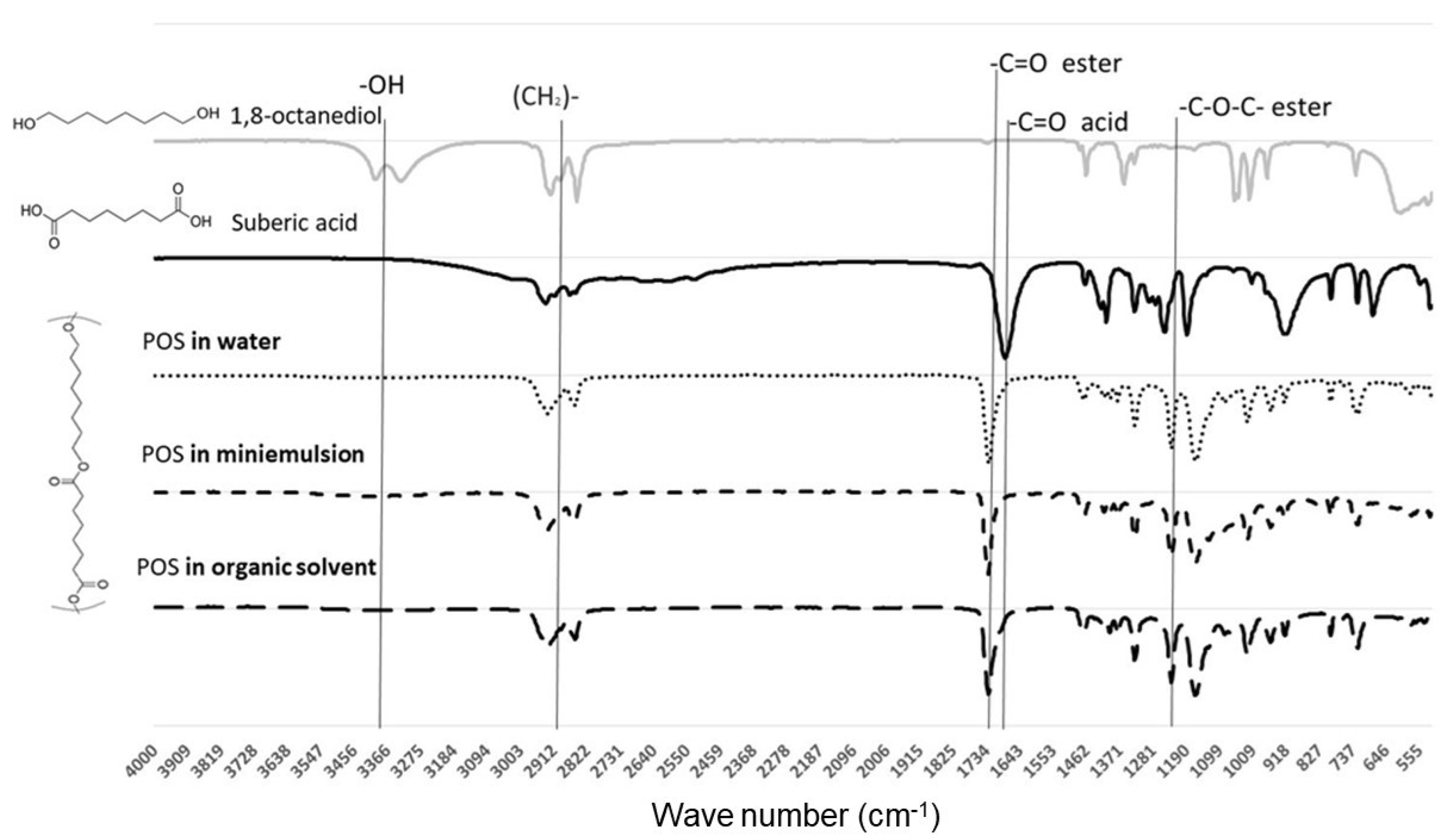Processes 10 00221 g008