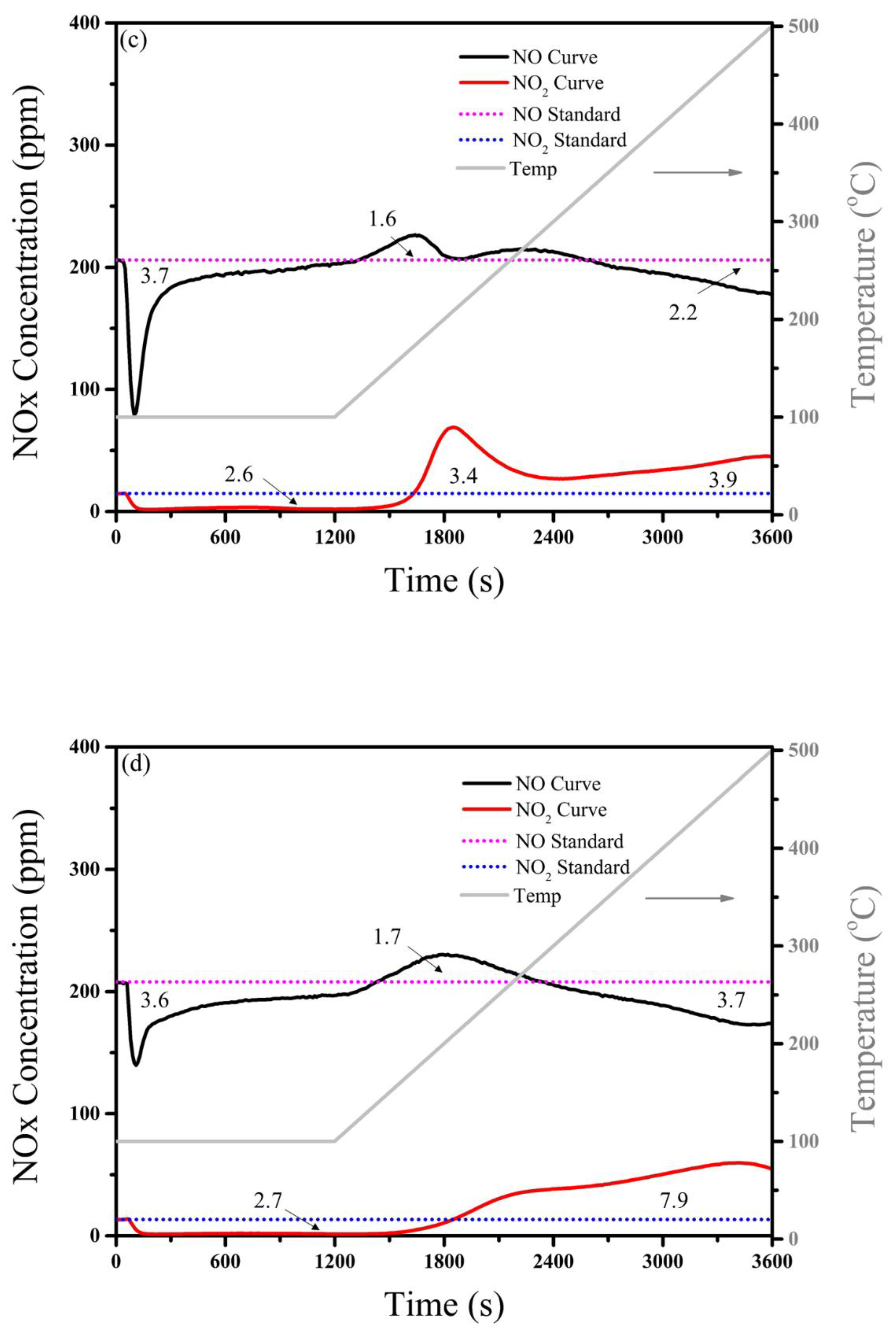 Processes 10 00222 g005b