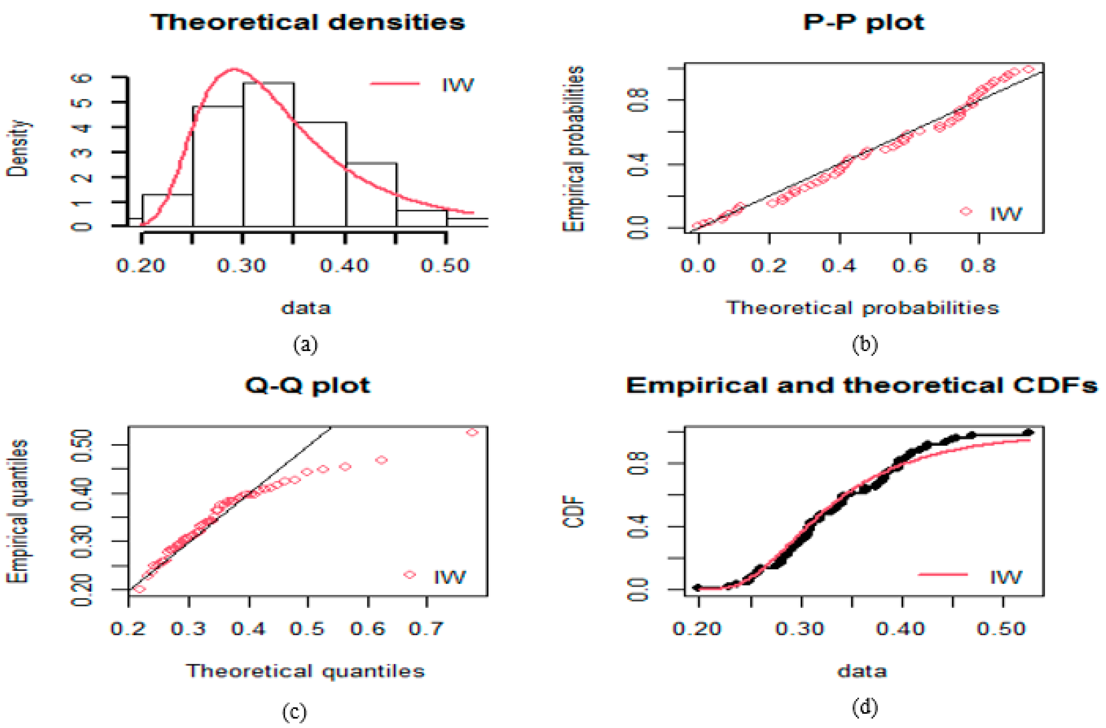 Processes 10 00226 g002