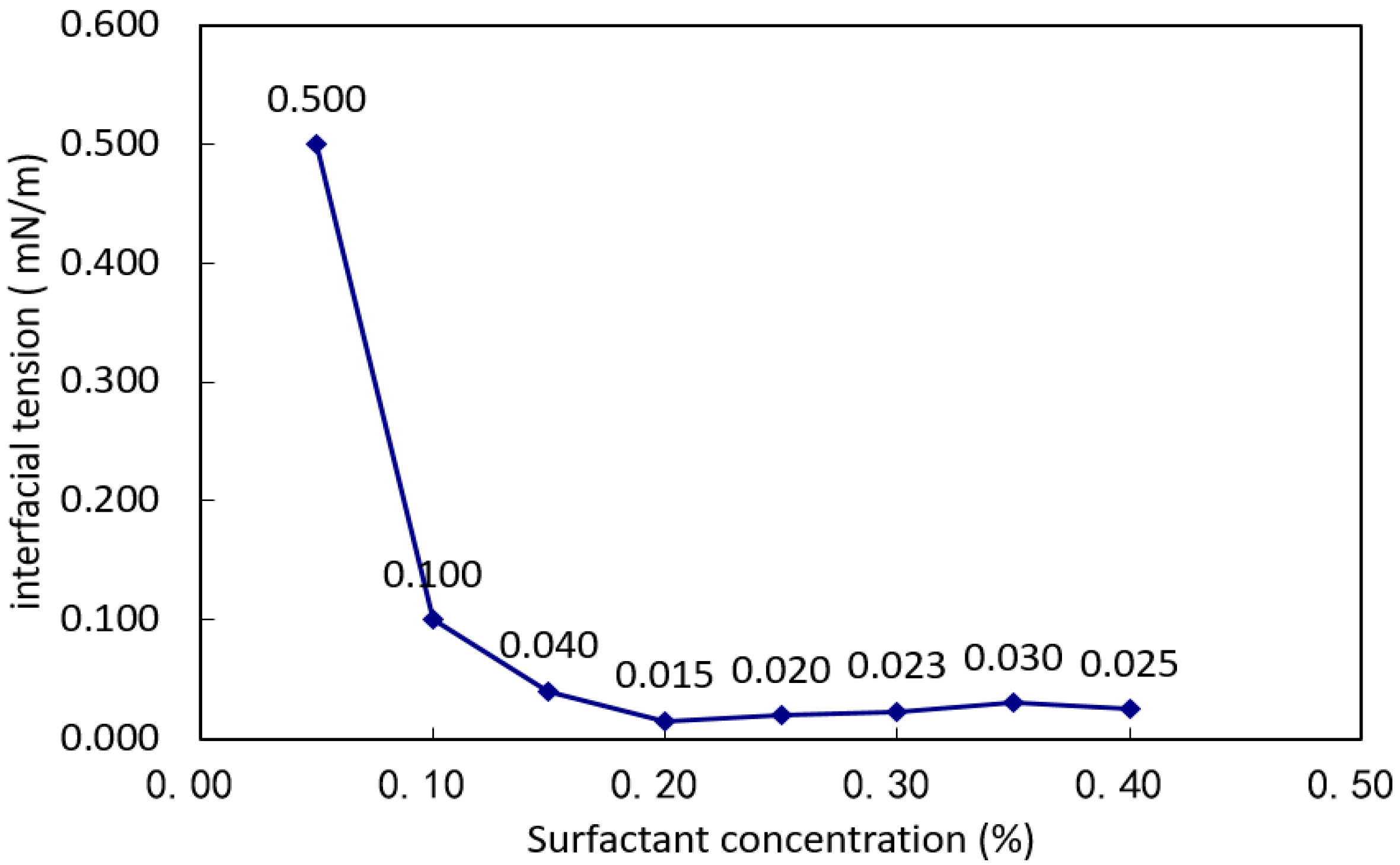 Processes 10 00228 g001 Processes 10 00228 g001