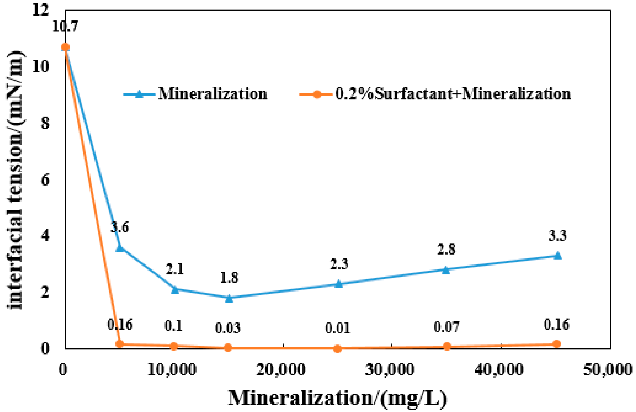 Processes 10 00228 g002 Processes 10 00228 g002