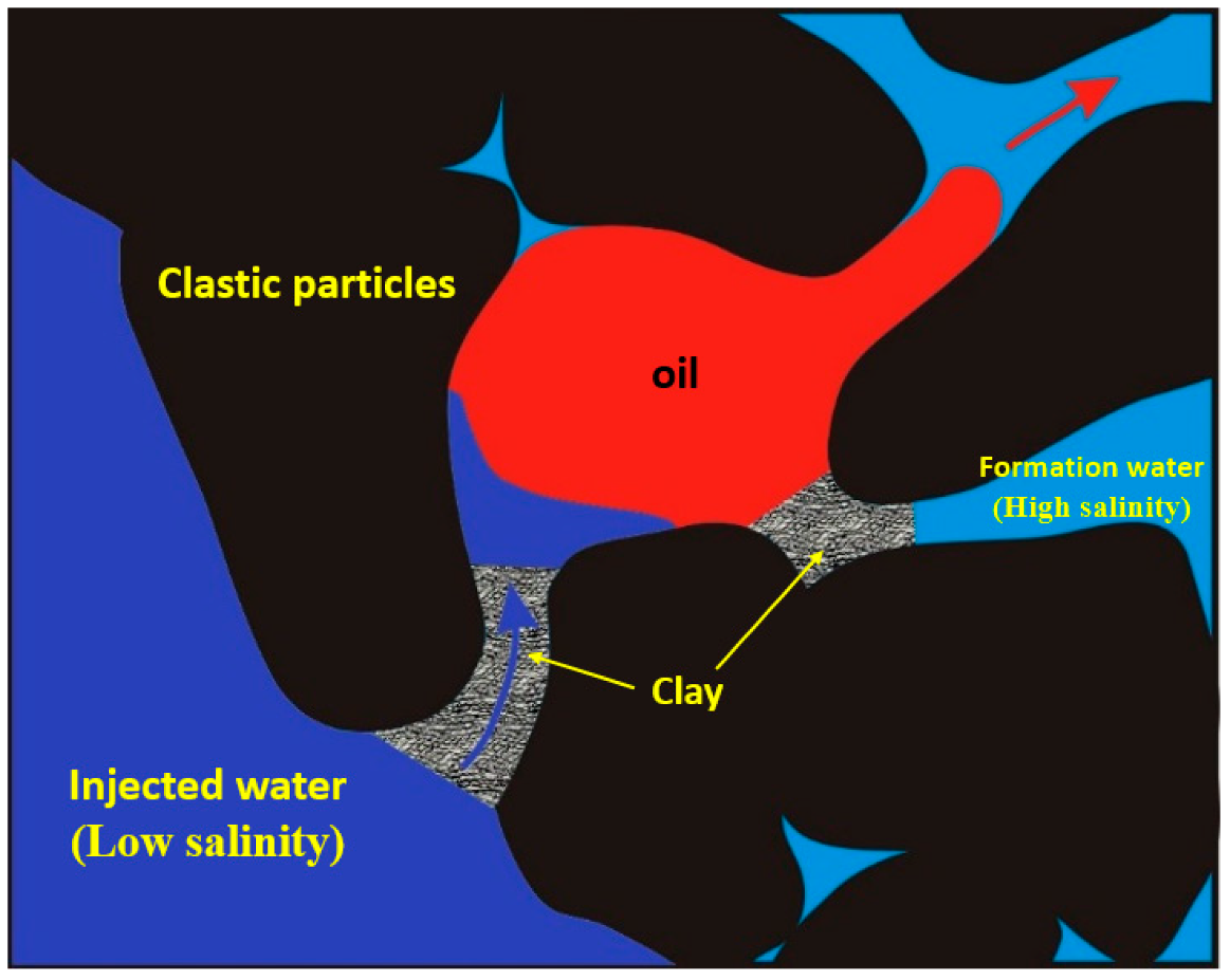 Processes 10 00228 g004 Processes 10 00228 g004