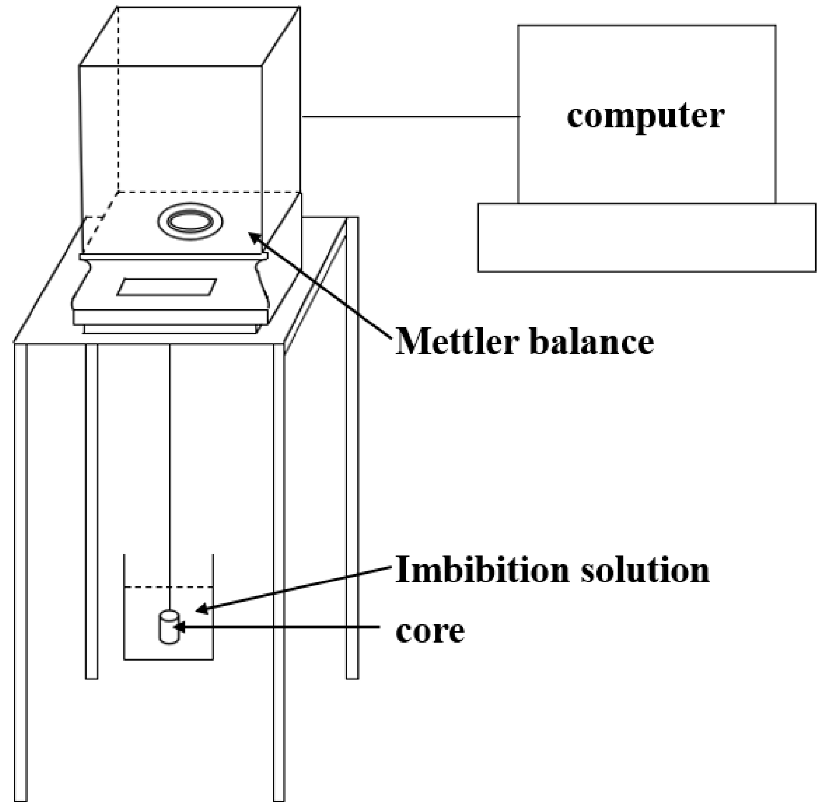 Processes 10 00228 g005 Processes 10 00228 g005