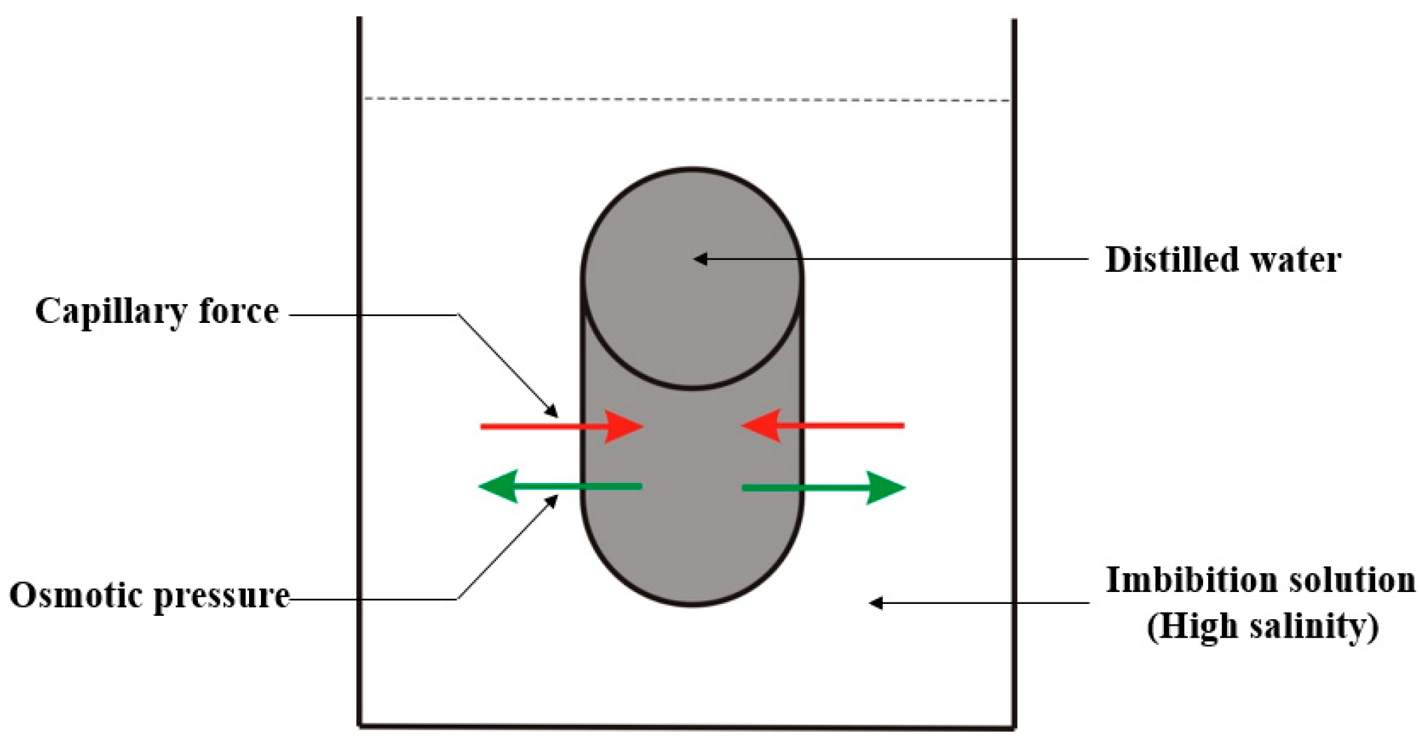 Processes 10 00228 g006 Processes 10 00228 g006