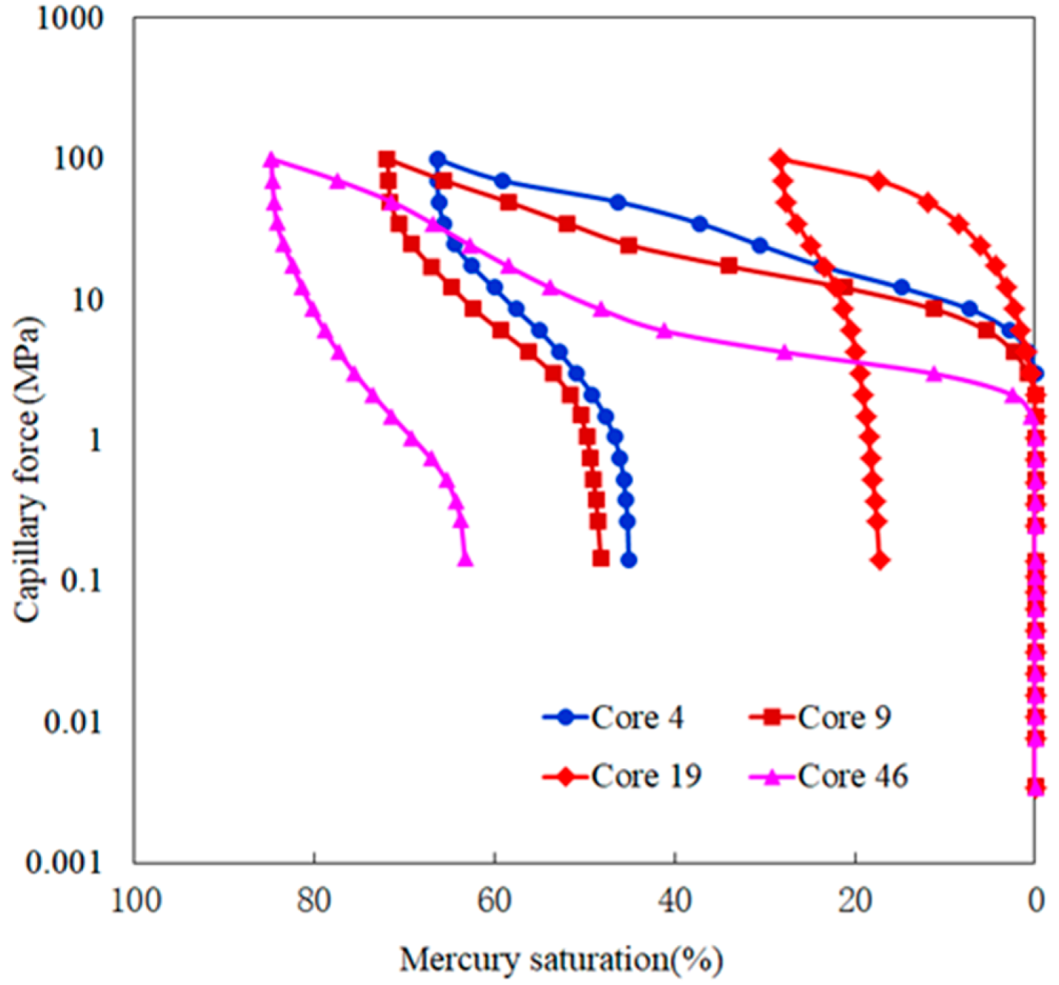 Processes 10 00228 g008 Processes 10 00228 g008