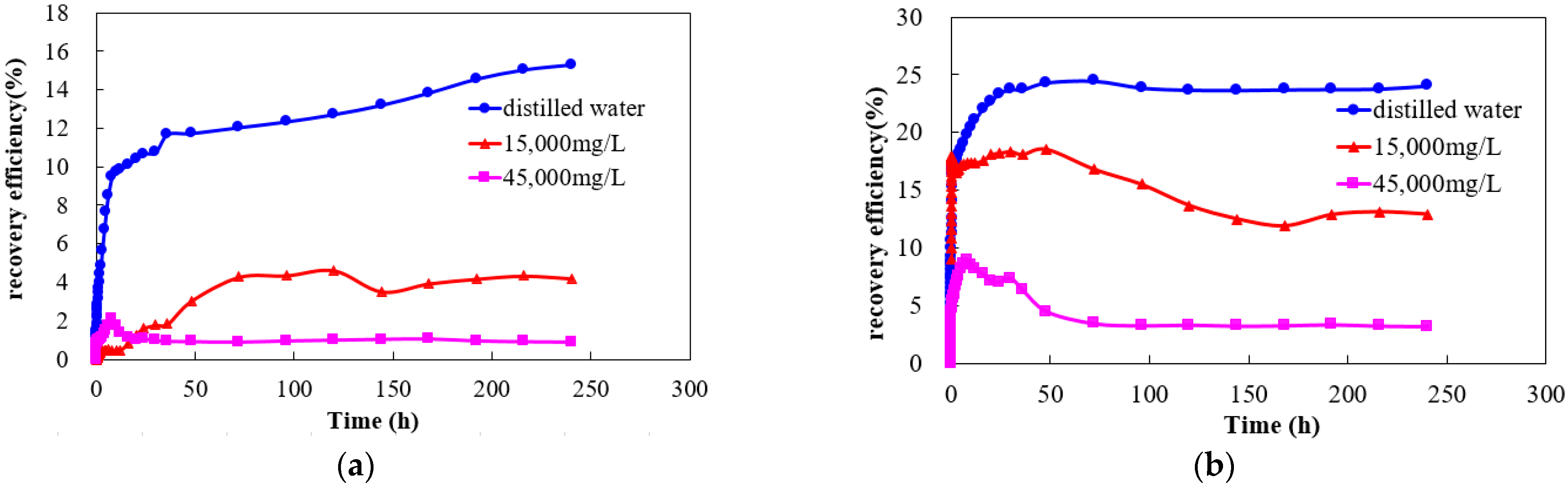 Processes 10 00228 g010a Processes 10 00228 g010a