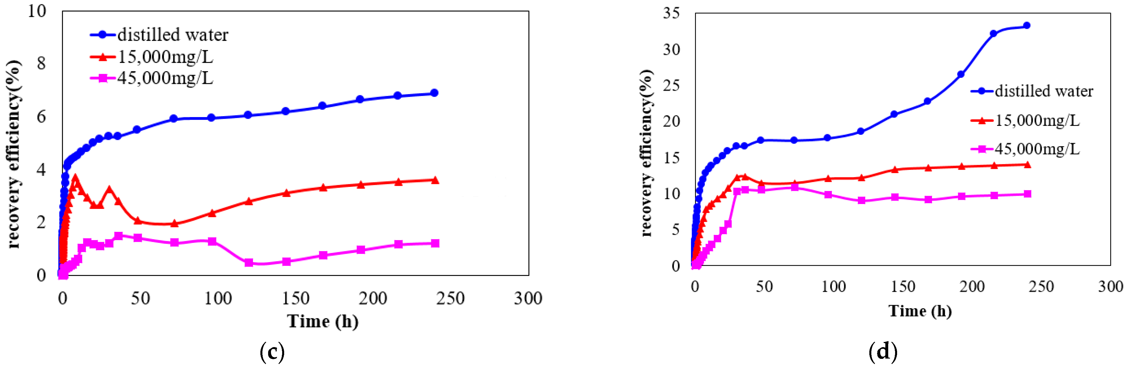 Processes 10 00228 g010b Processes 10 00228 g010b