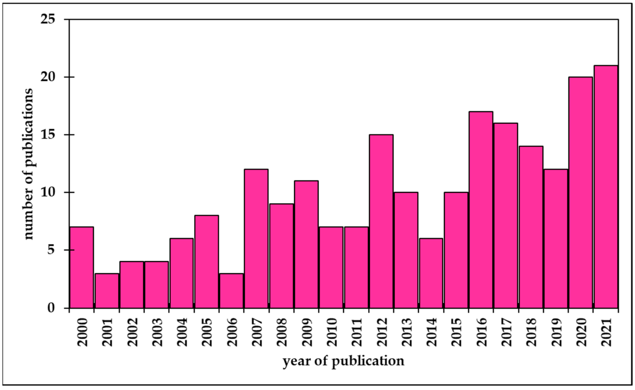 Processes 10 00229 g003 Processes 10 00229 g003