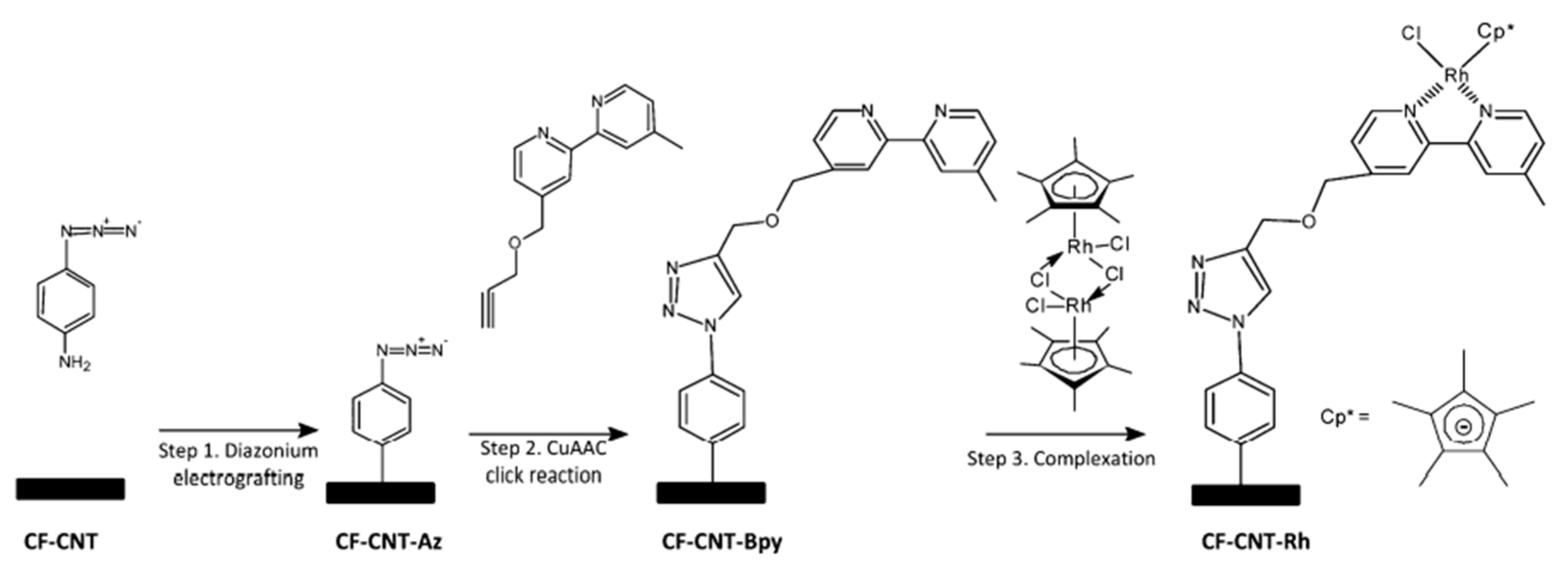Processes 10 00230 g011