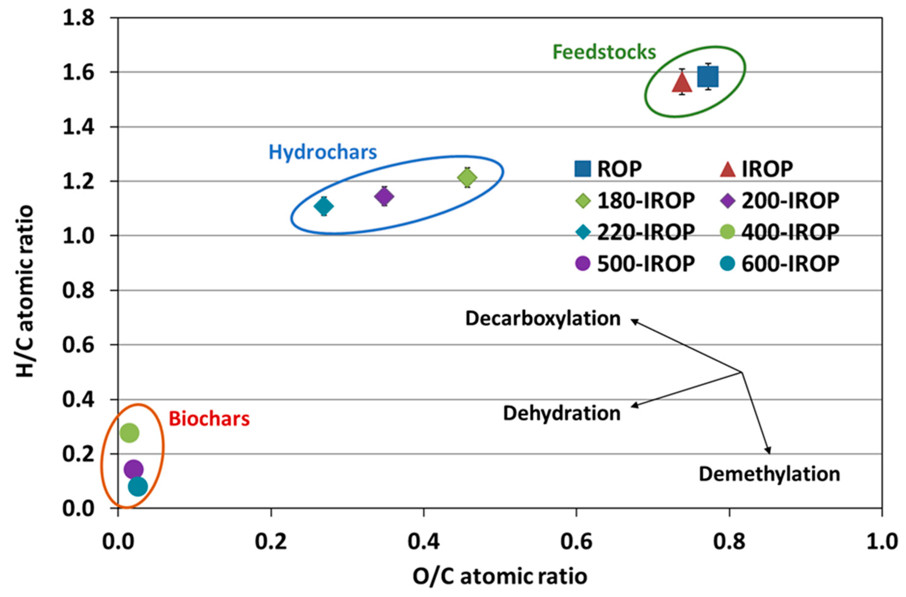 Processes 10 00231 g002 Processes 10 00231 g002