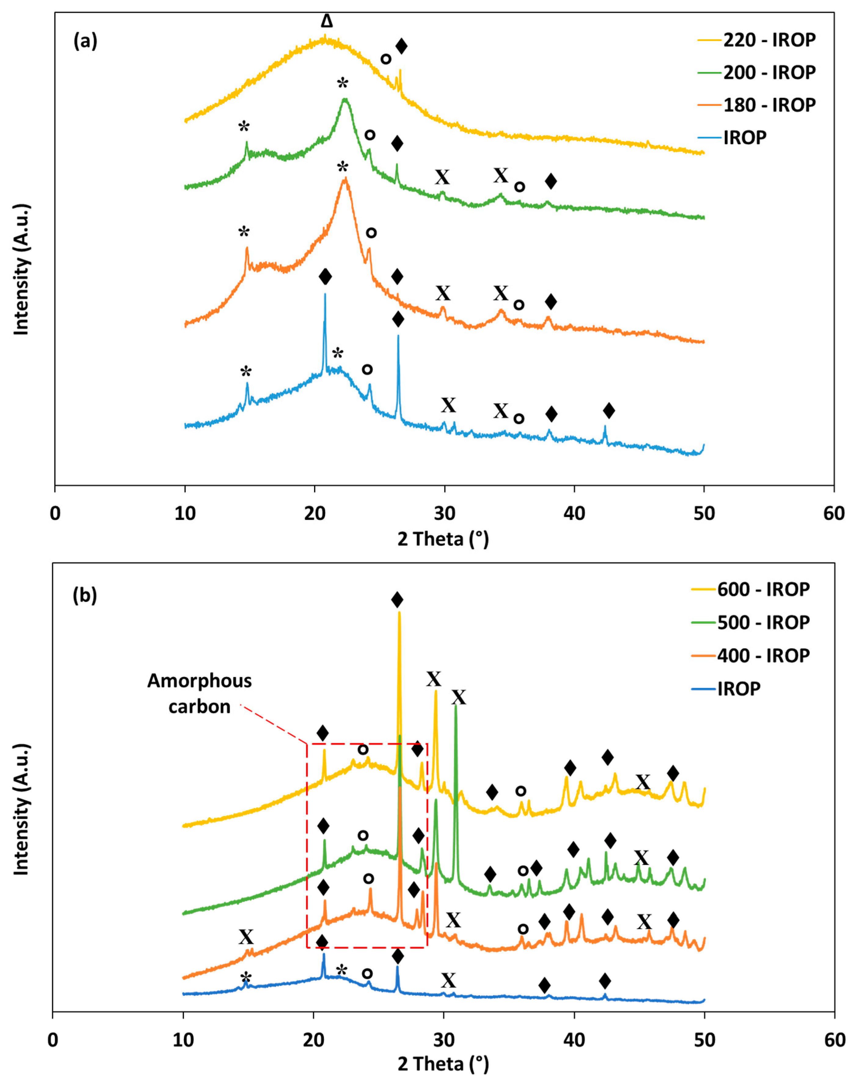 Processes 10 00231 g004 Processes 10 00231 g004
