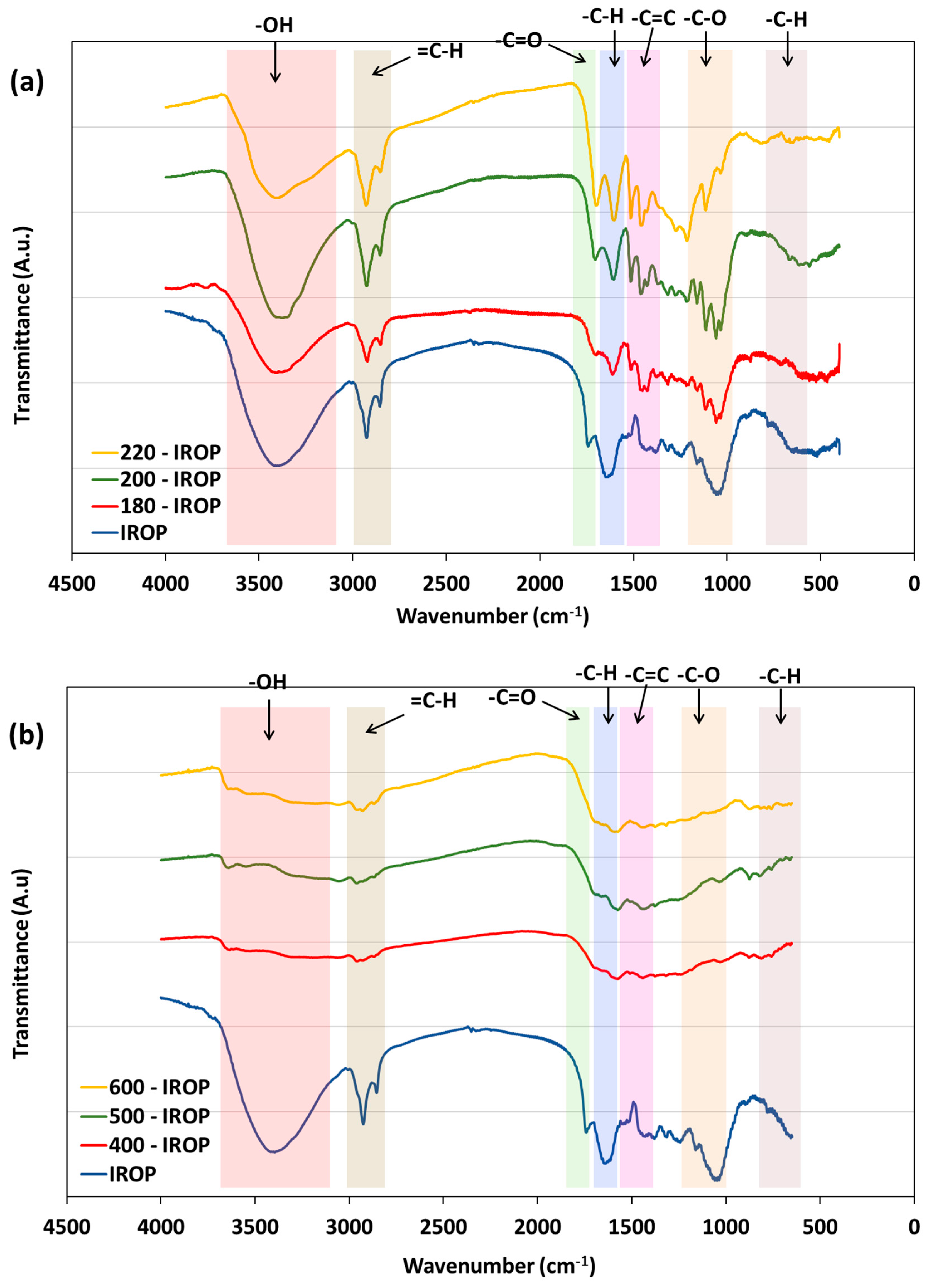 Processes 10 00231 g005 Processes 10 00231 g005