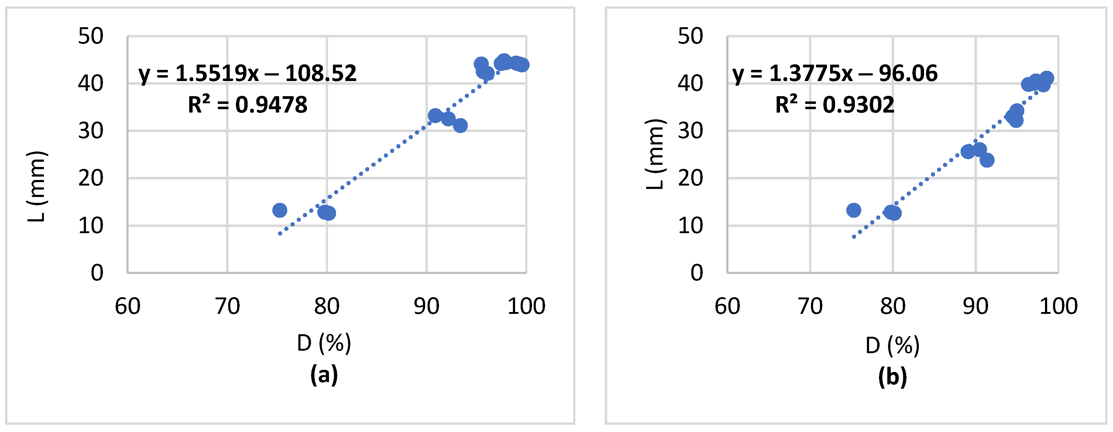 Processes 10 00232 g002 550