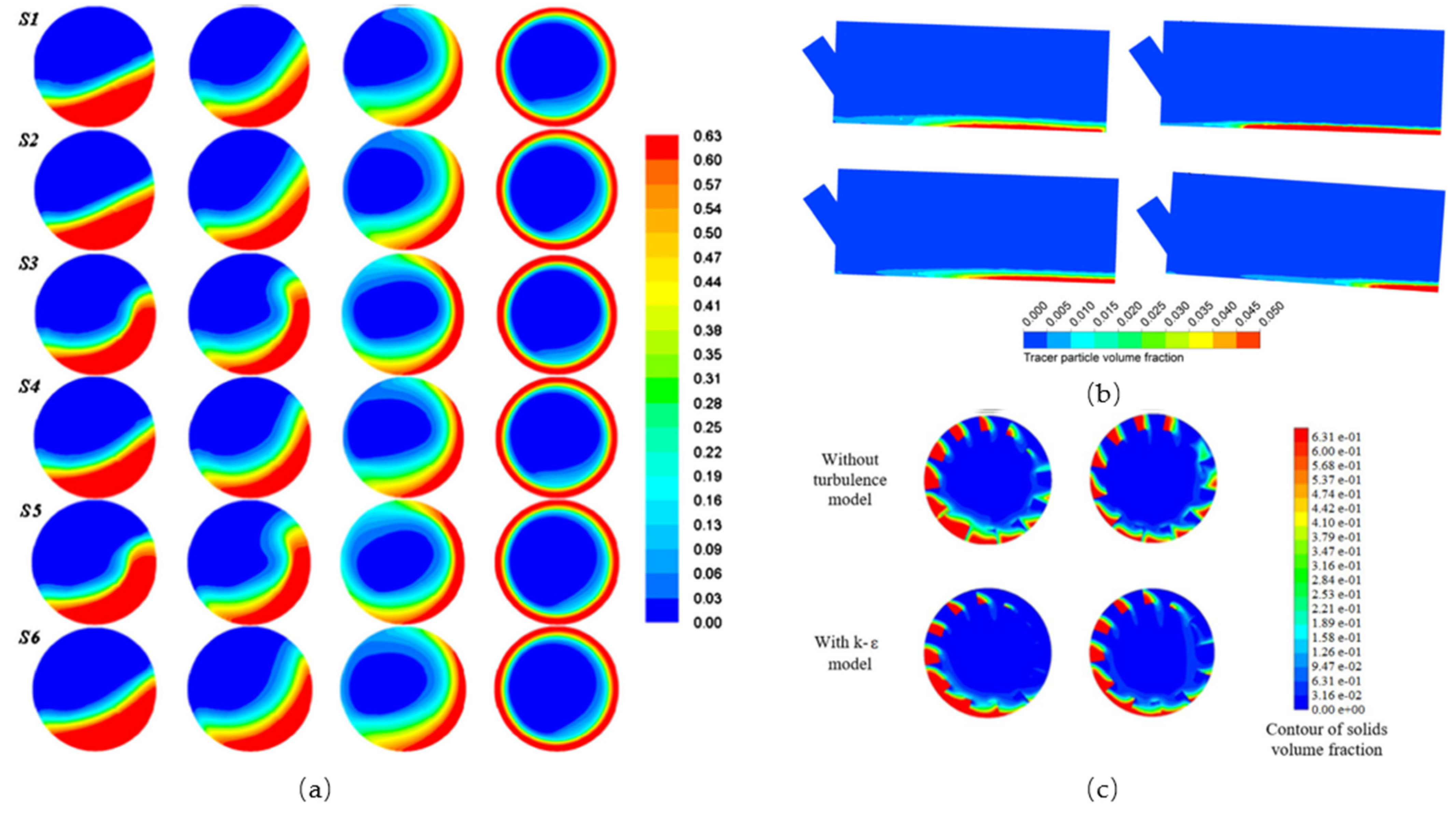 Processes 10 00234 g001 550