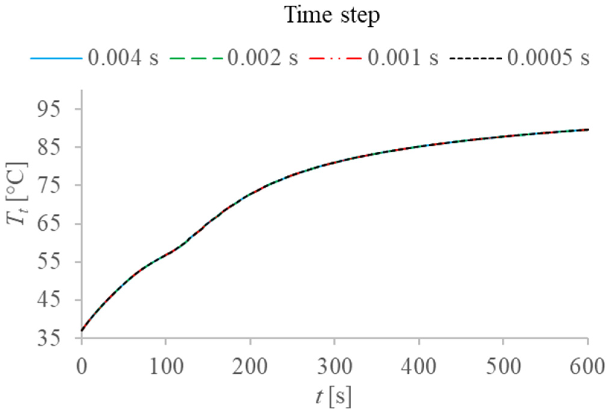 Processes 10 00236 g004