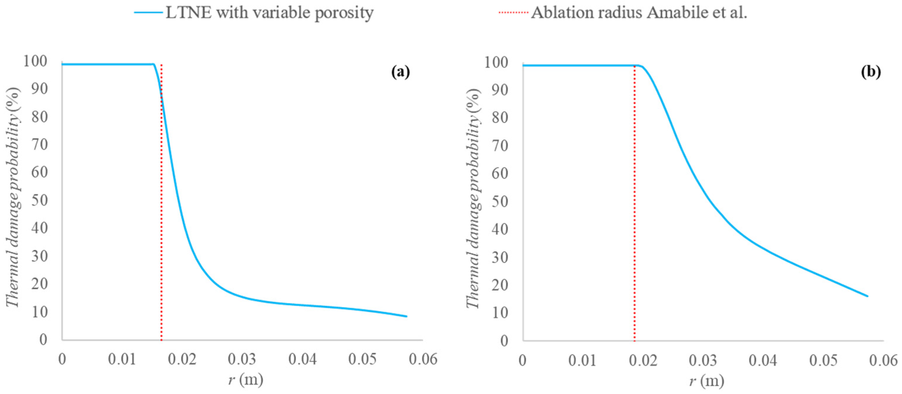Processes 10 00236 g005