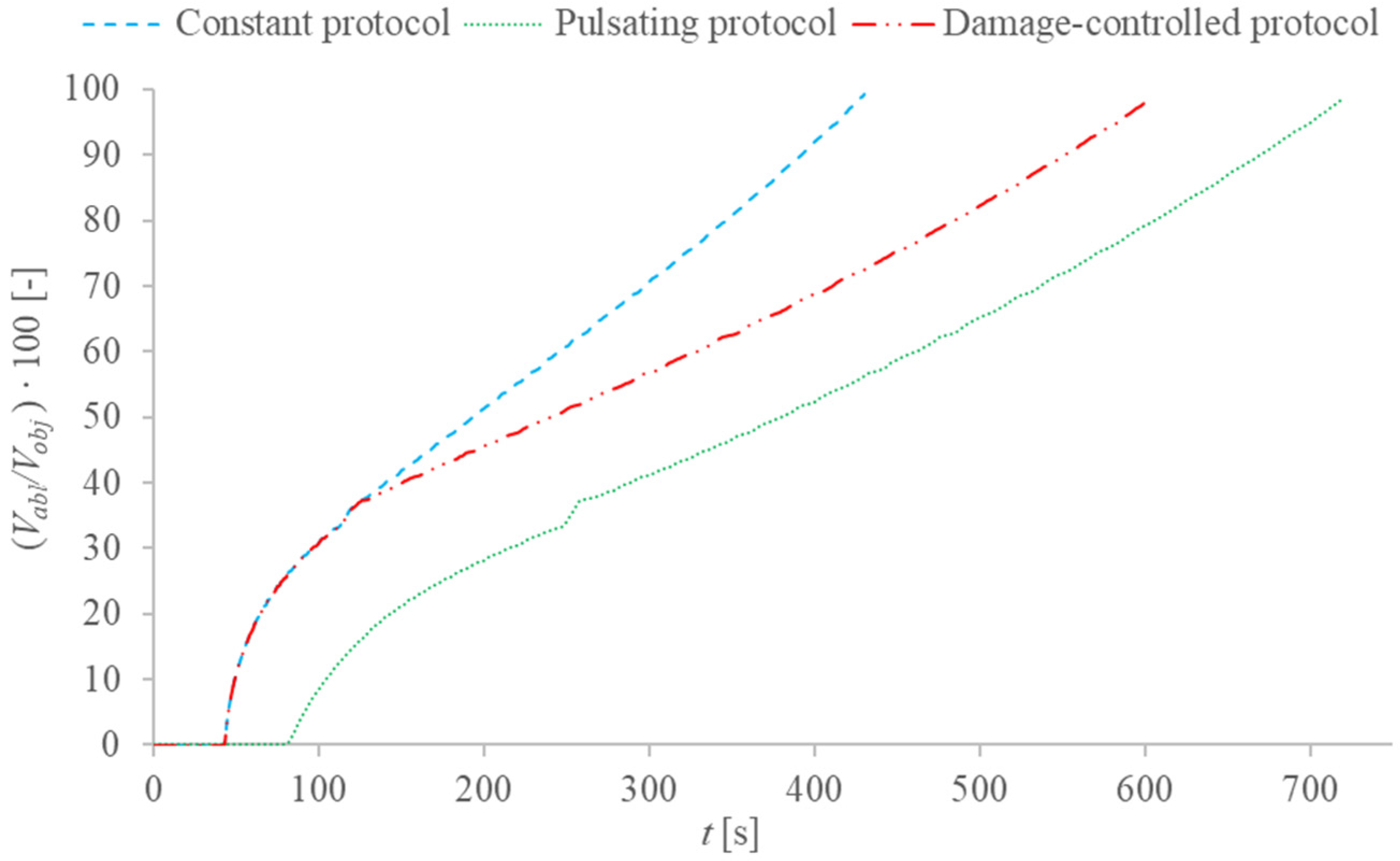 Processes 10 00236 g006