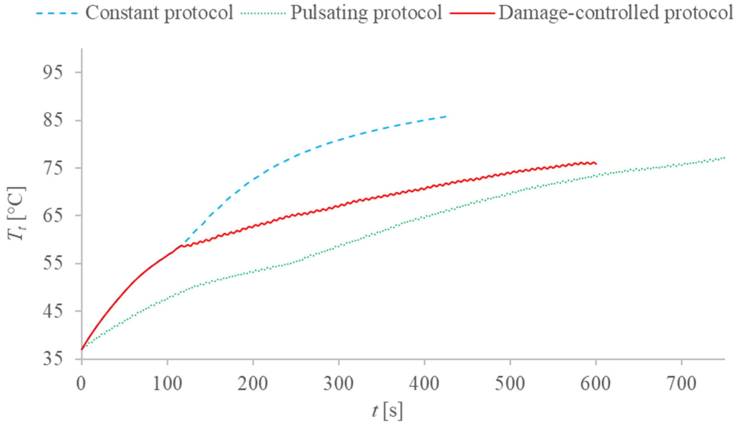 Processes 10 00236 g007