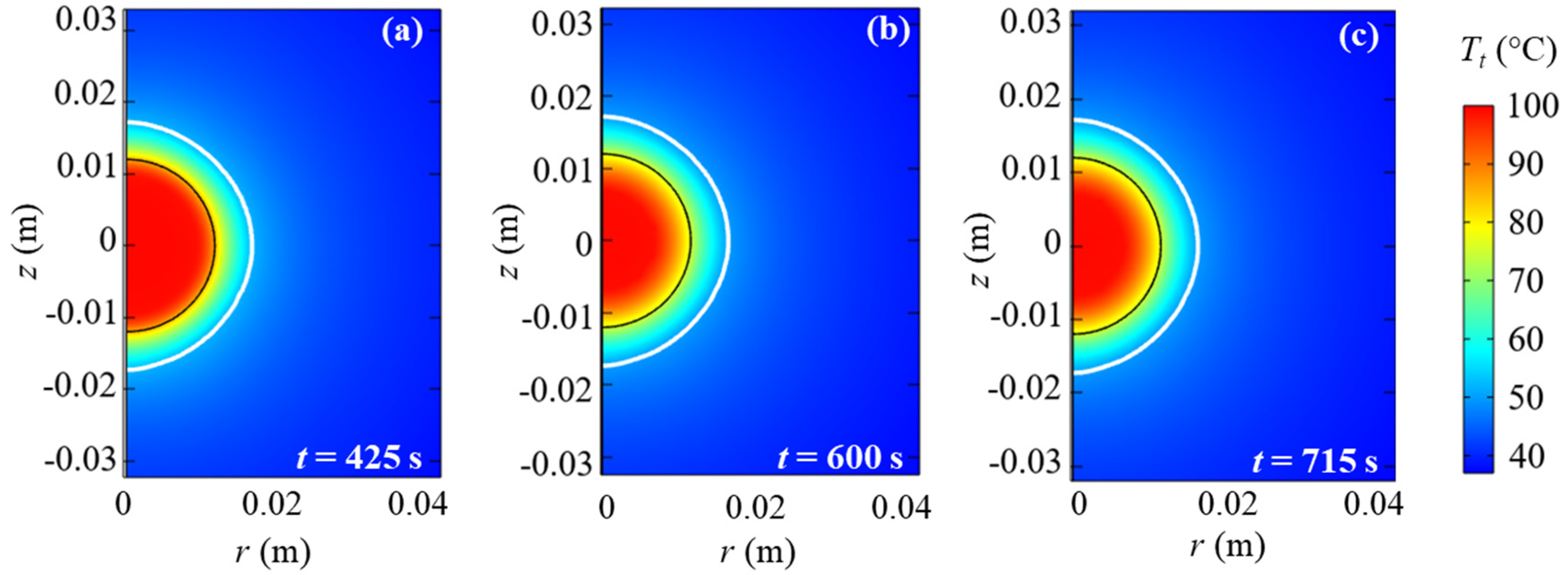 Processes 10 00236 g009