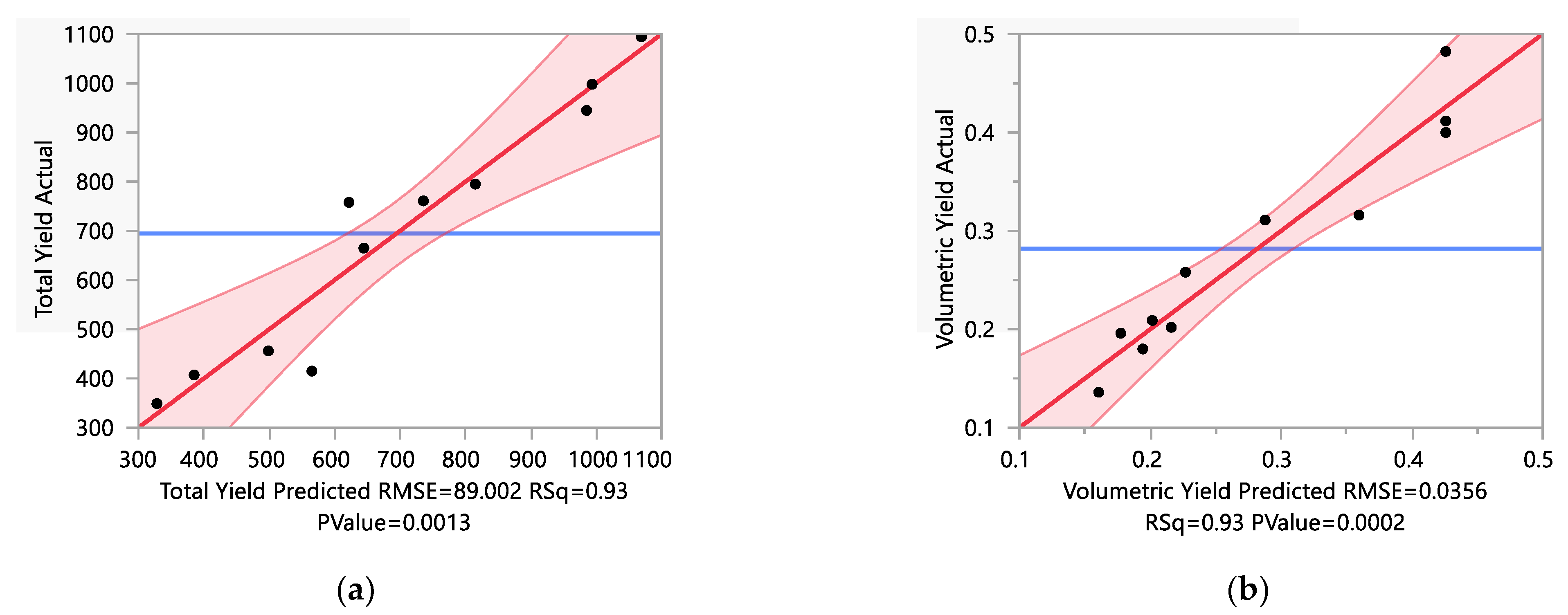 Processes 10 00237 g003 550