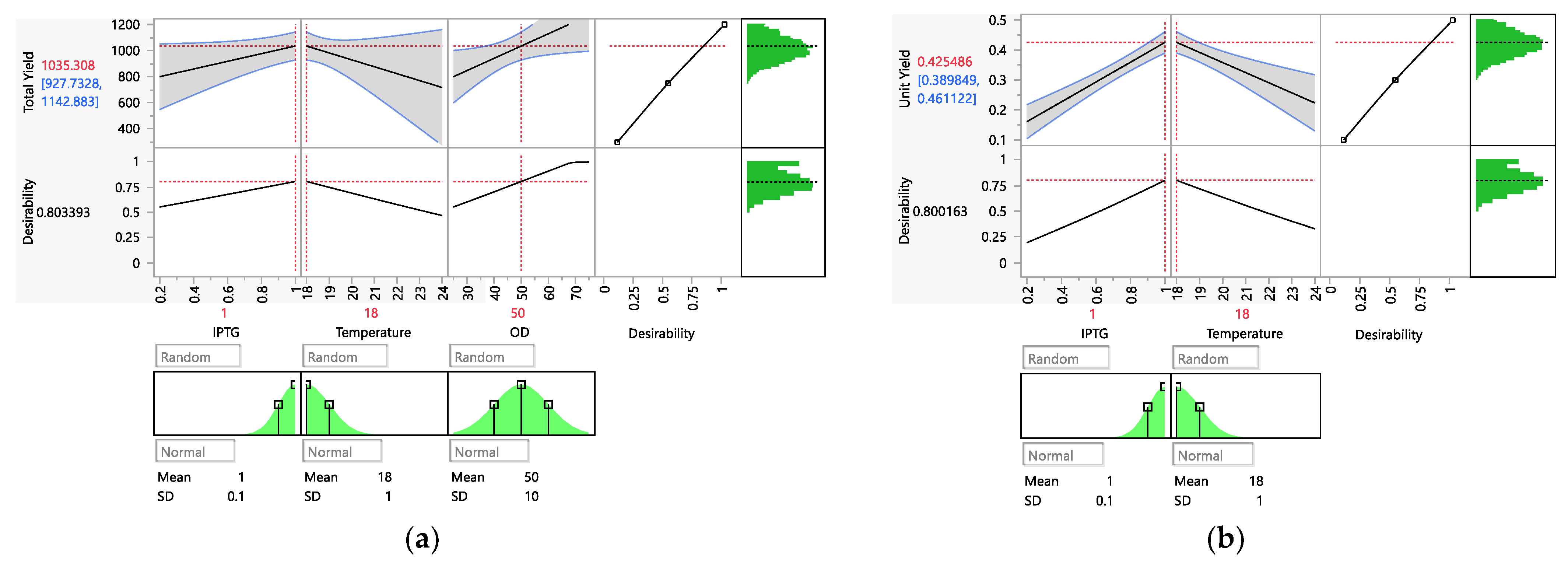 Processes 10 00237 g004 550