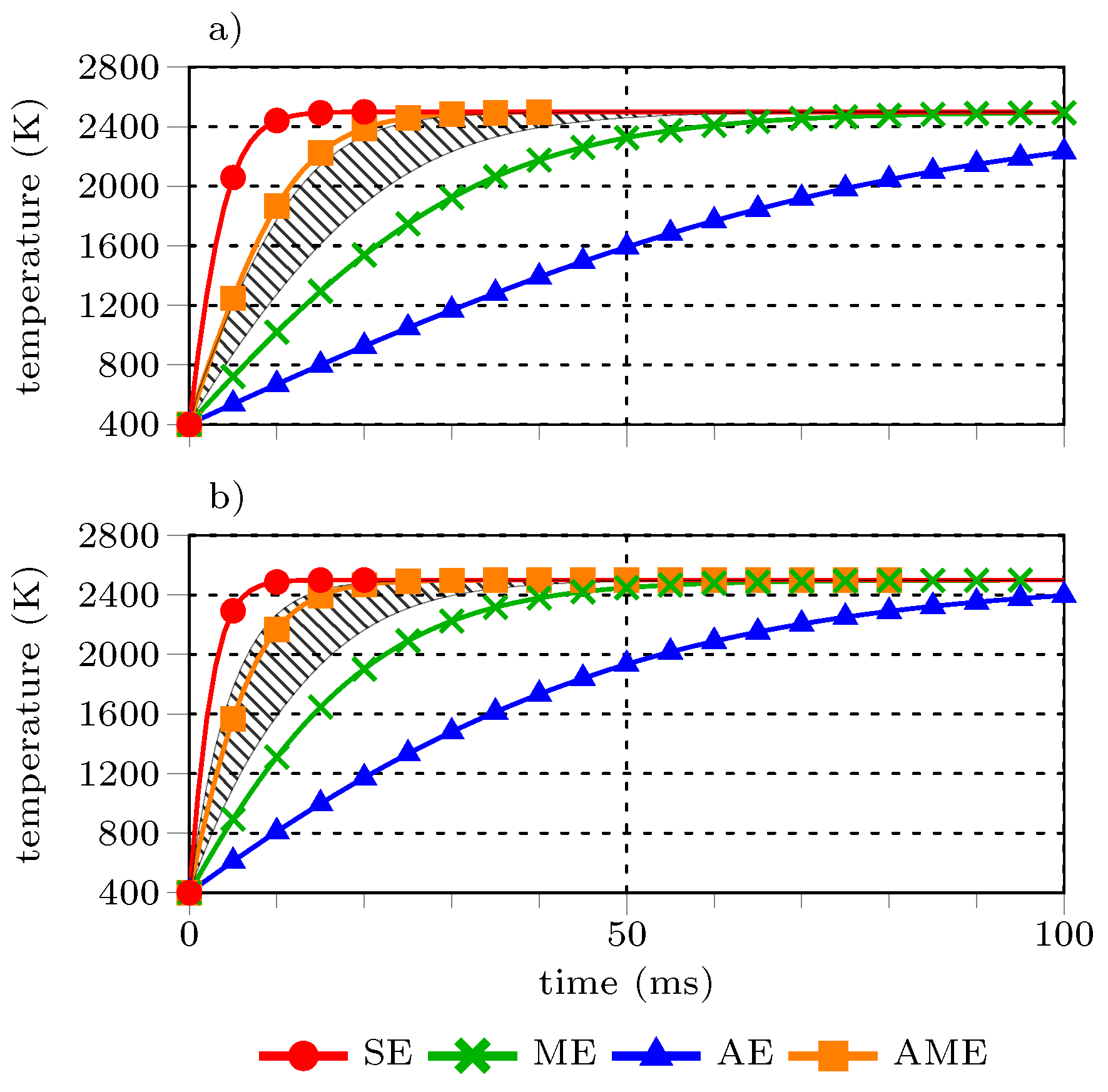 Processes 10 00238 g006