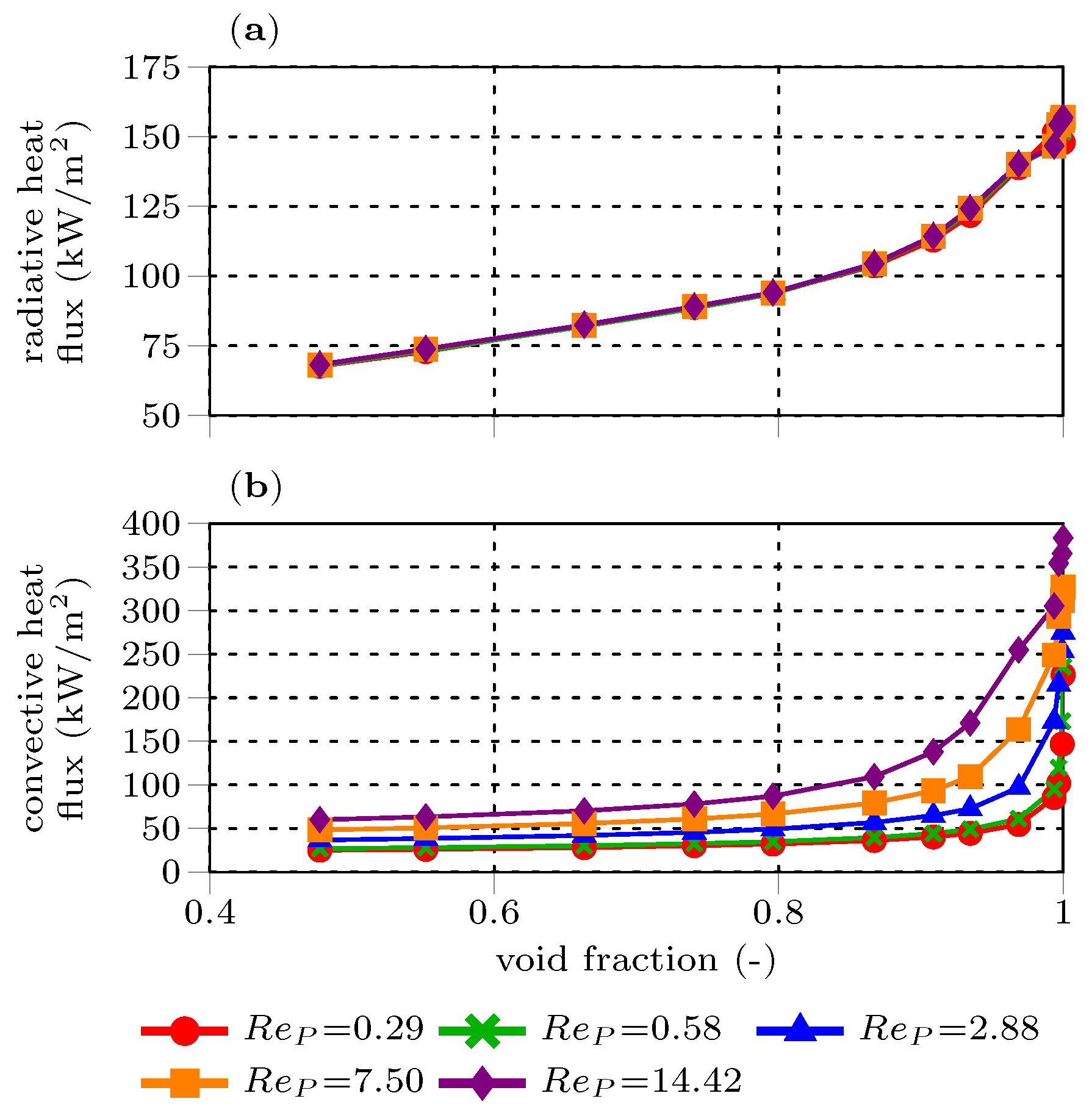 Processes 10 00238 g007