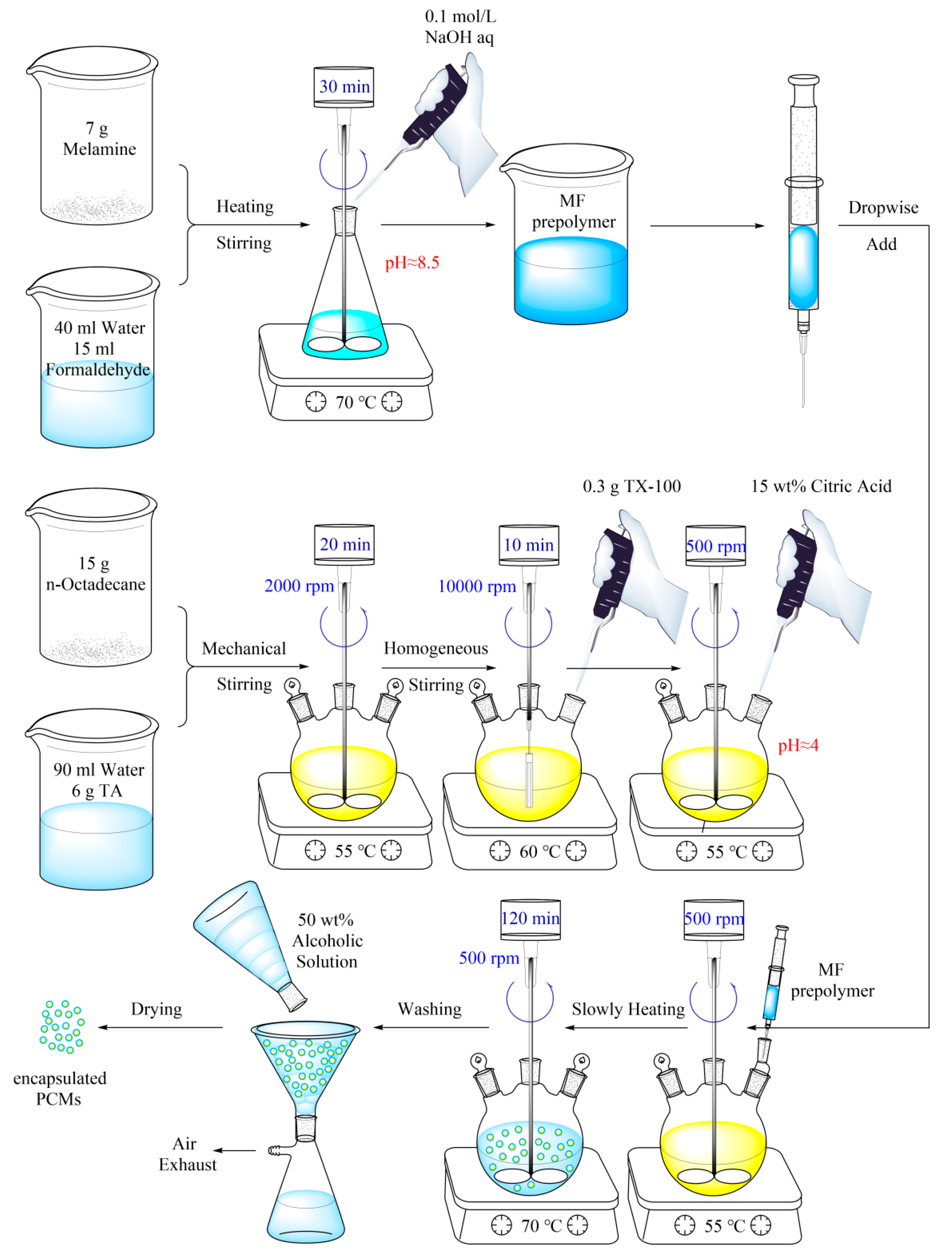 Processes 10 00239 g003 550