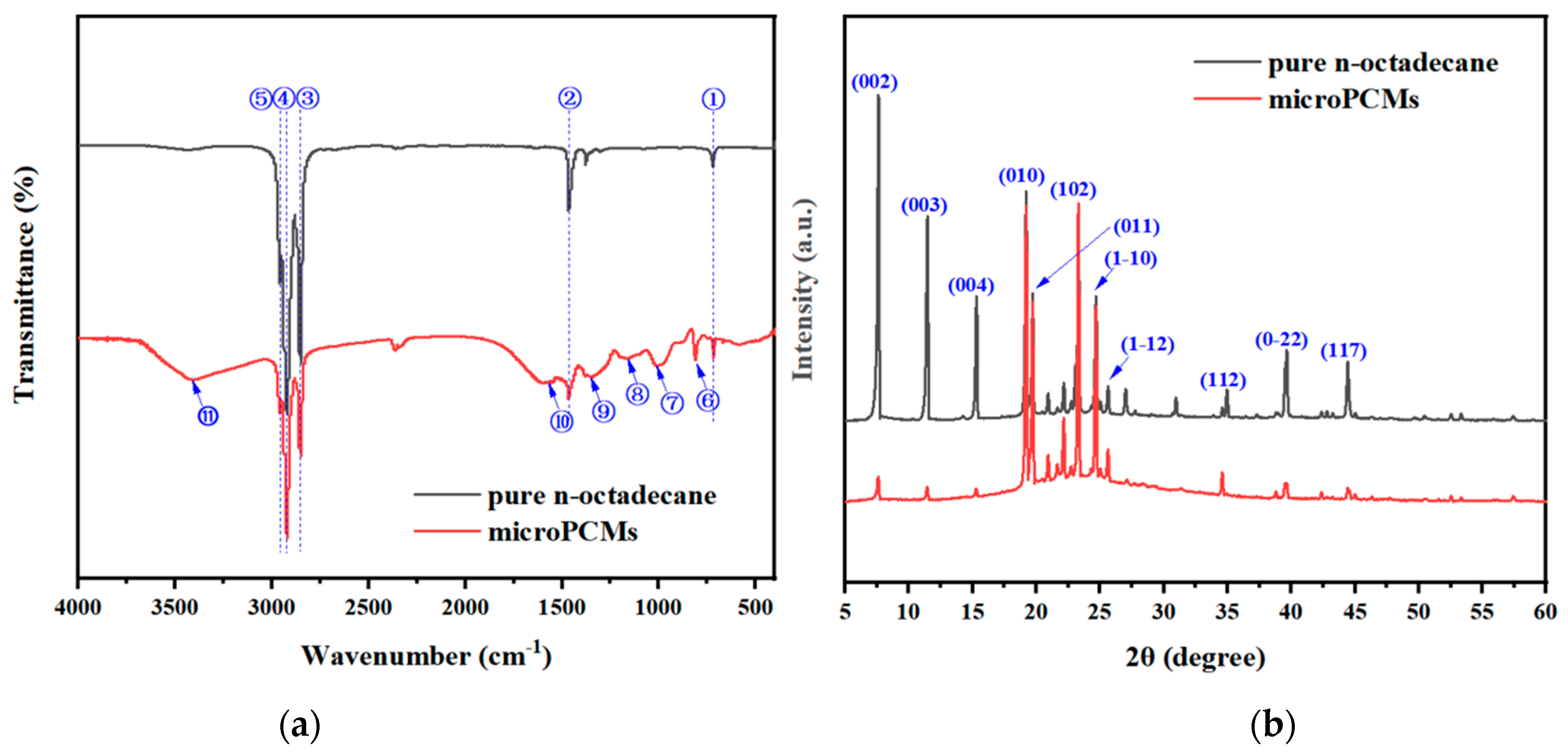 Processes 10 00239 g004 550