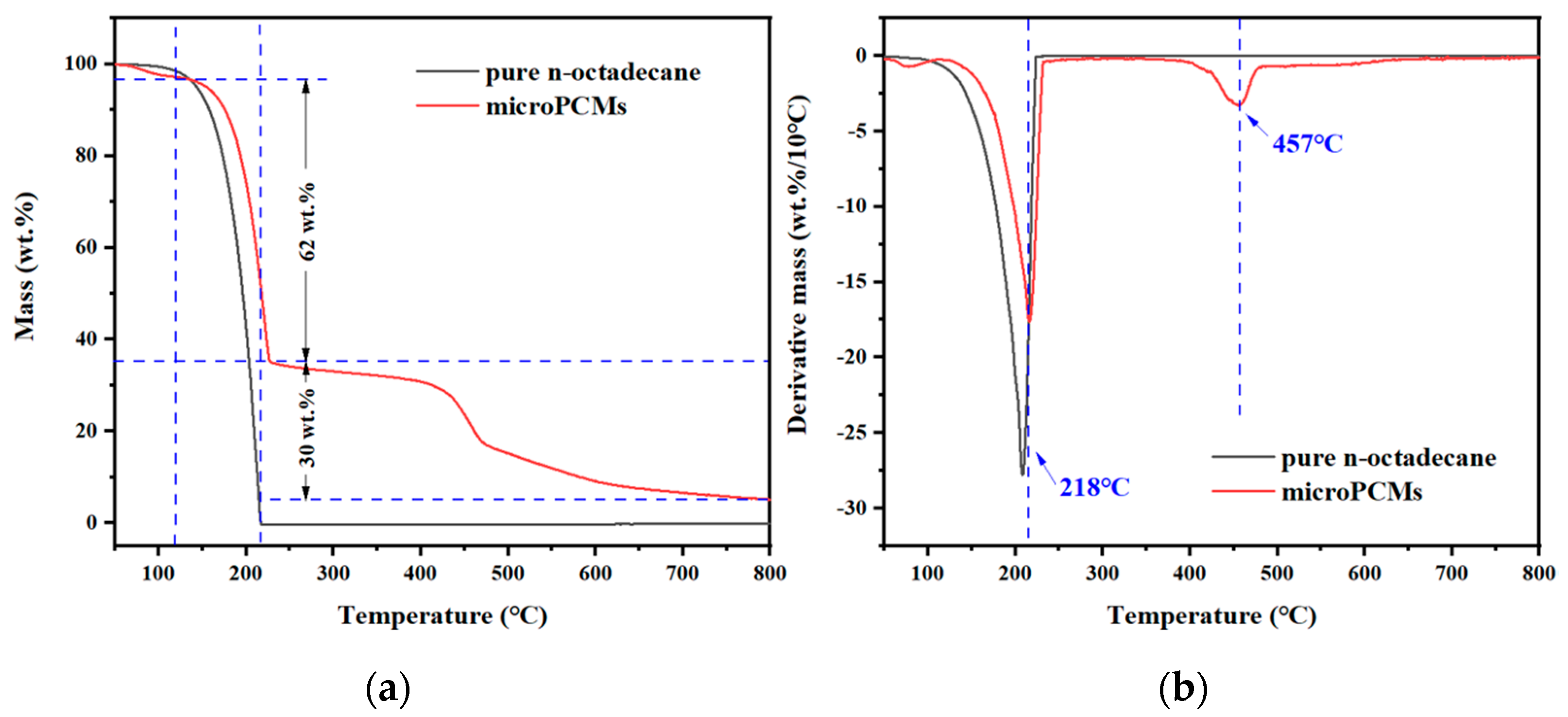 Processes 10 00239 g007 550