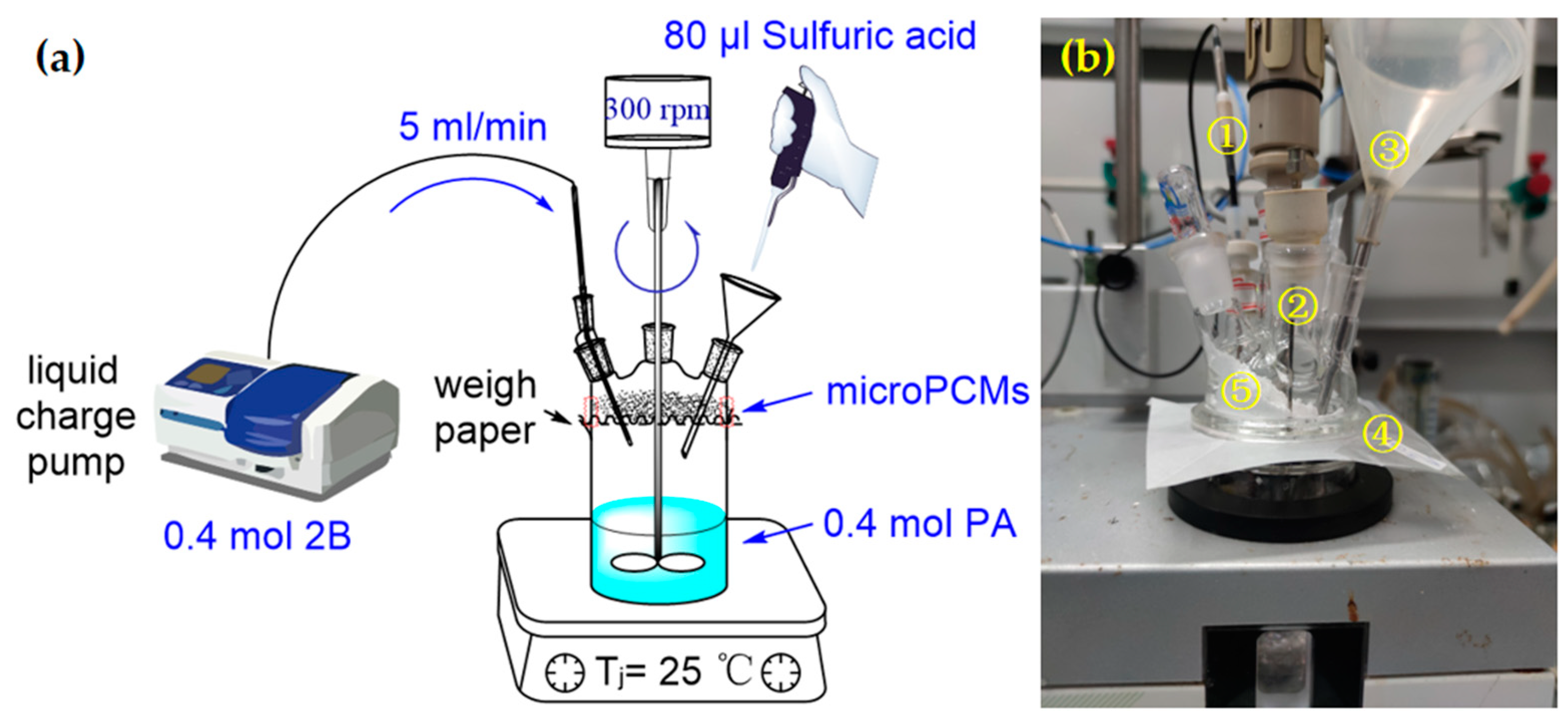 Processes 10 00239 g009 550