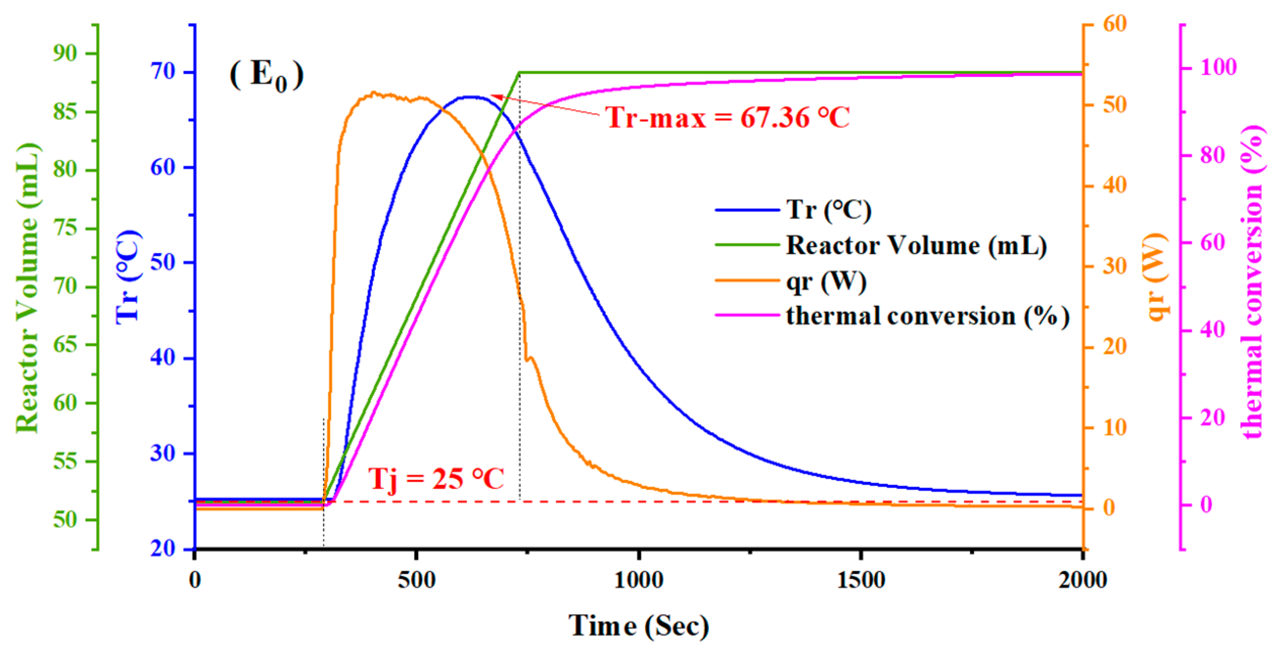 Processes 10 00239 g010 550