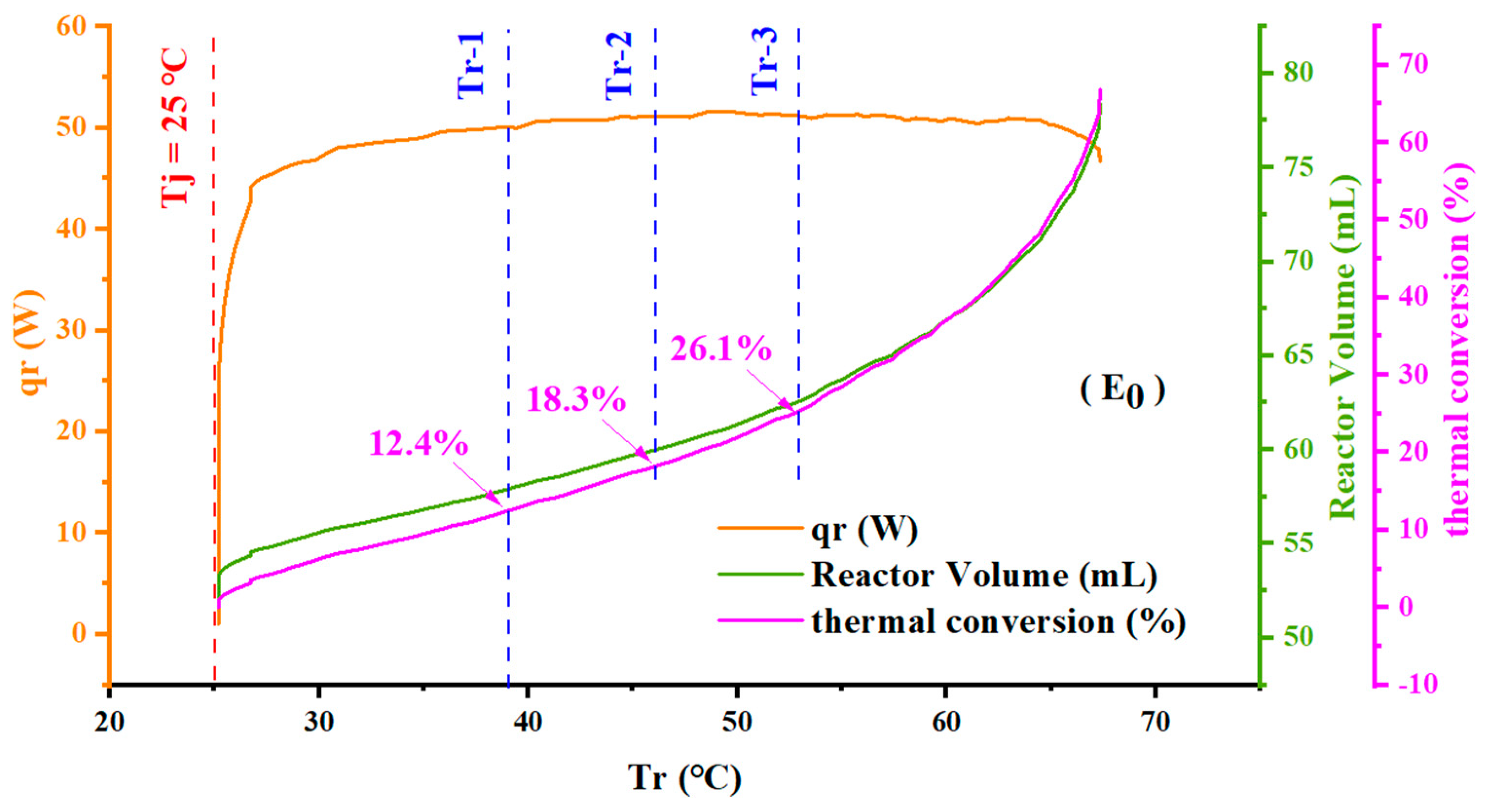 Processes 10 00239 g011 550